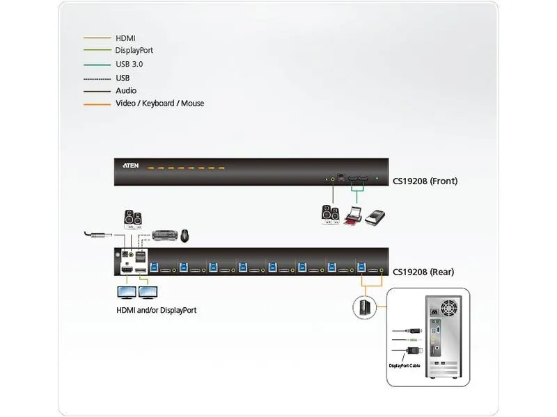 Aten KVM Switch CS19208 4K 60 Hz