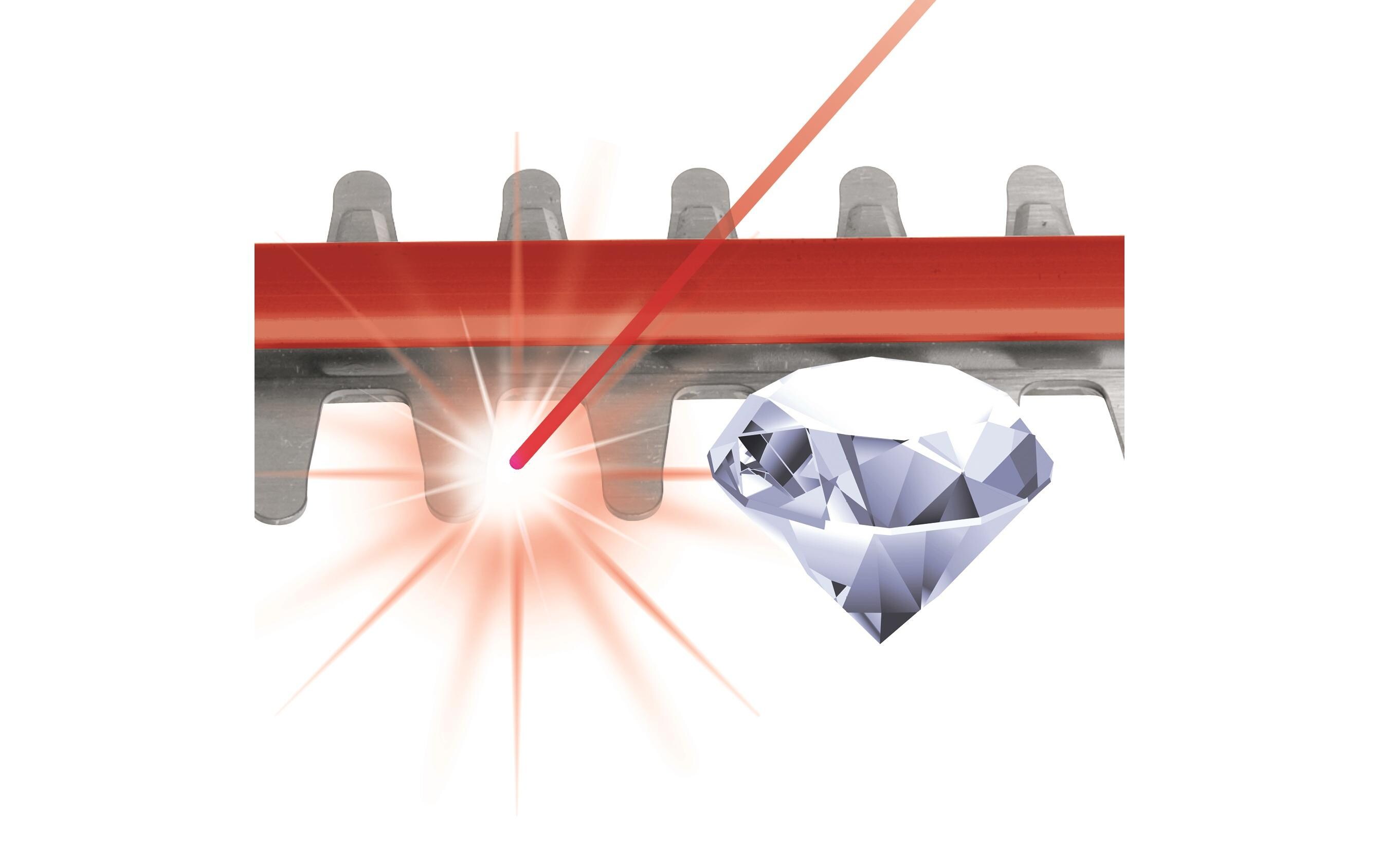 Einhell Akku-Heckenschere GC-CH 18/40 Li Solo