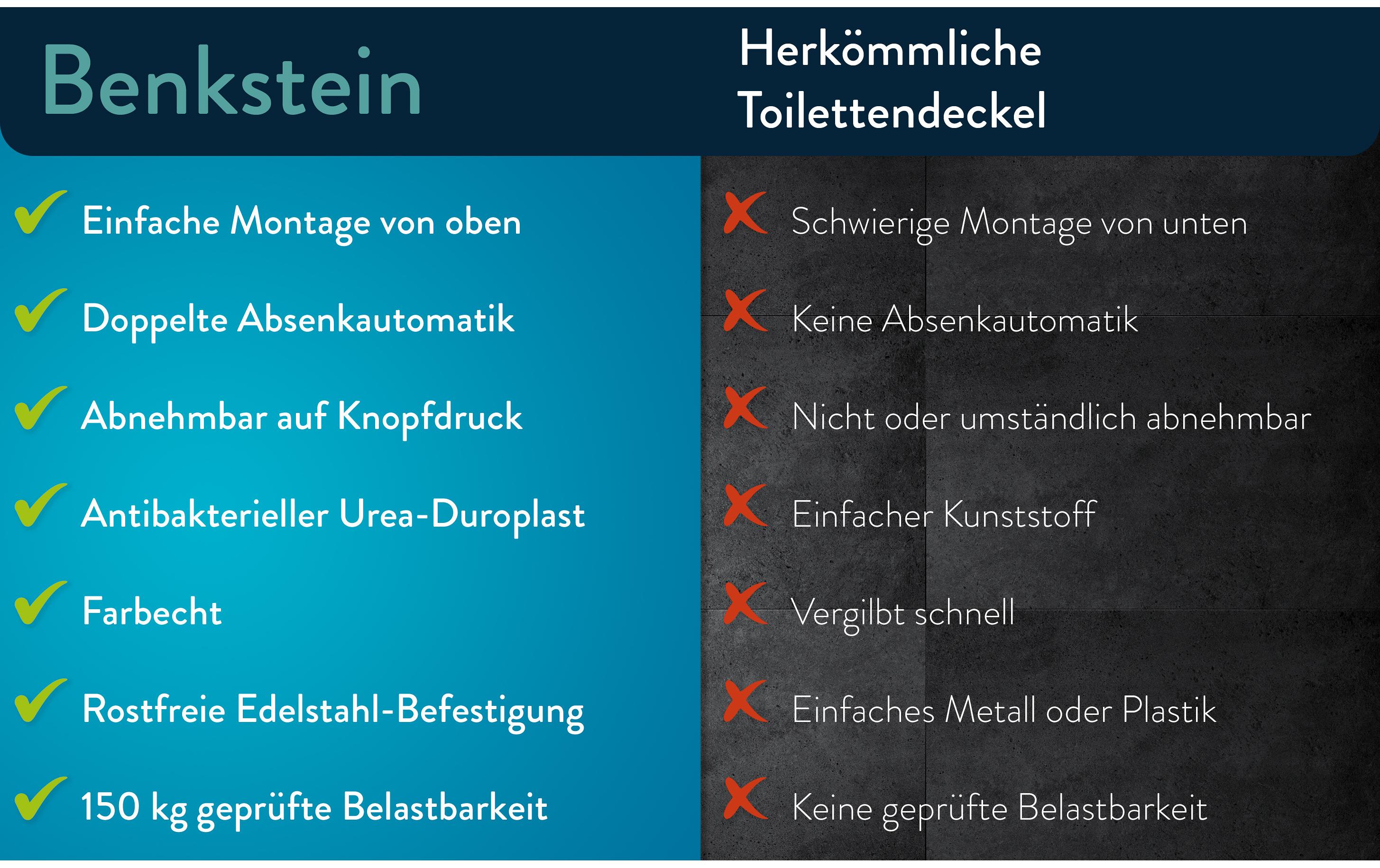 Benkstein Toilettensitz Oval