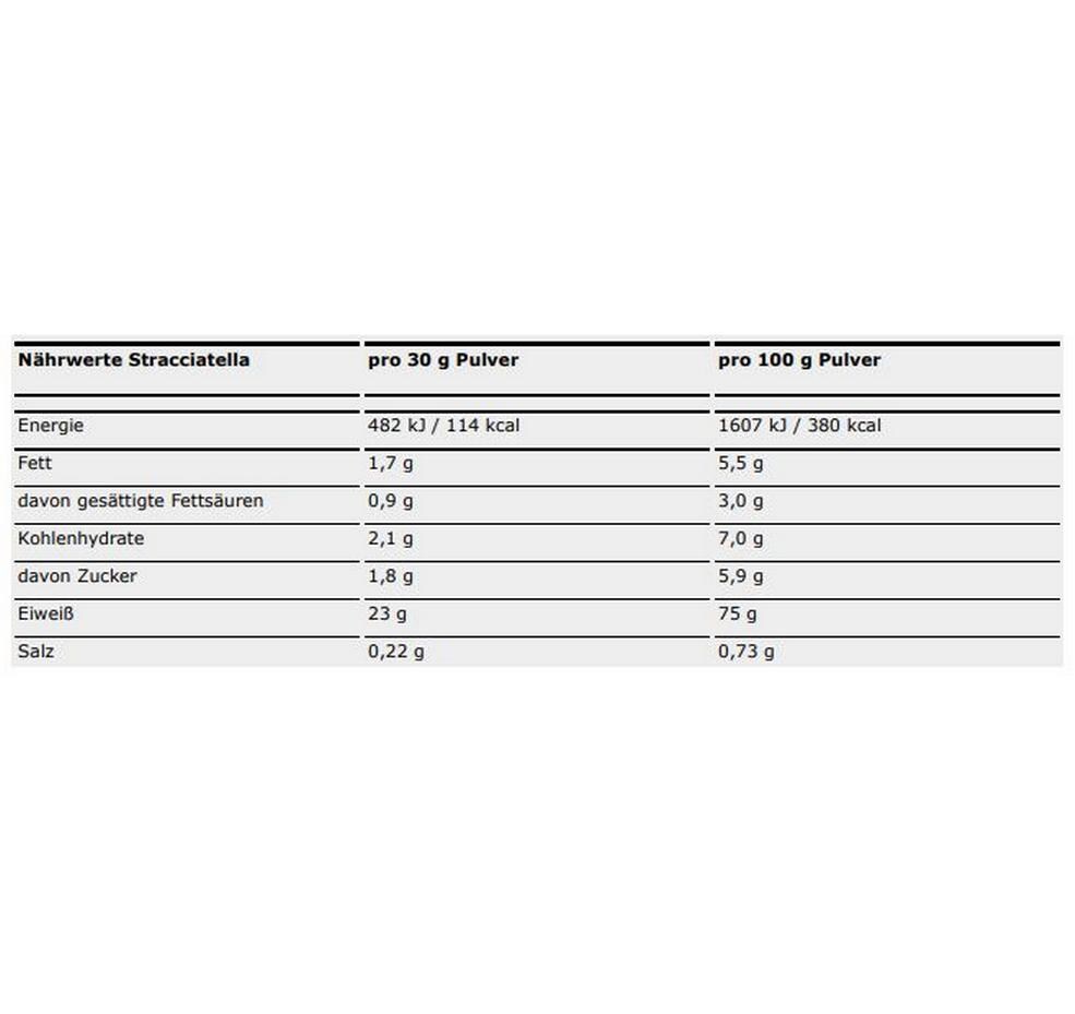 ESN Pulver Designer Whey Protein Stracciatella 908 g, Dose