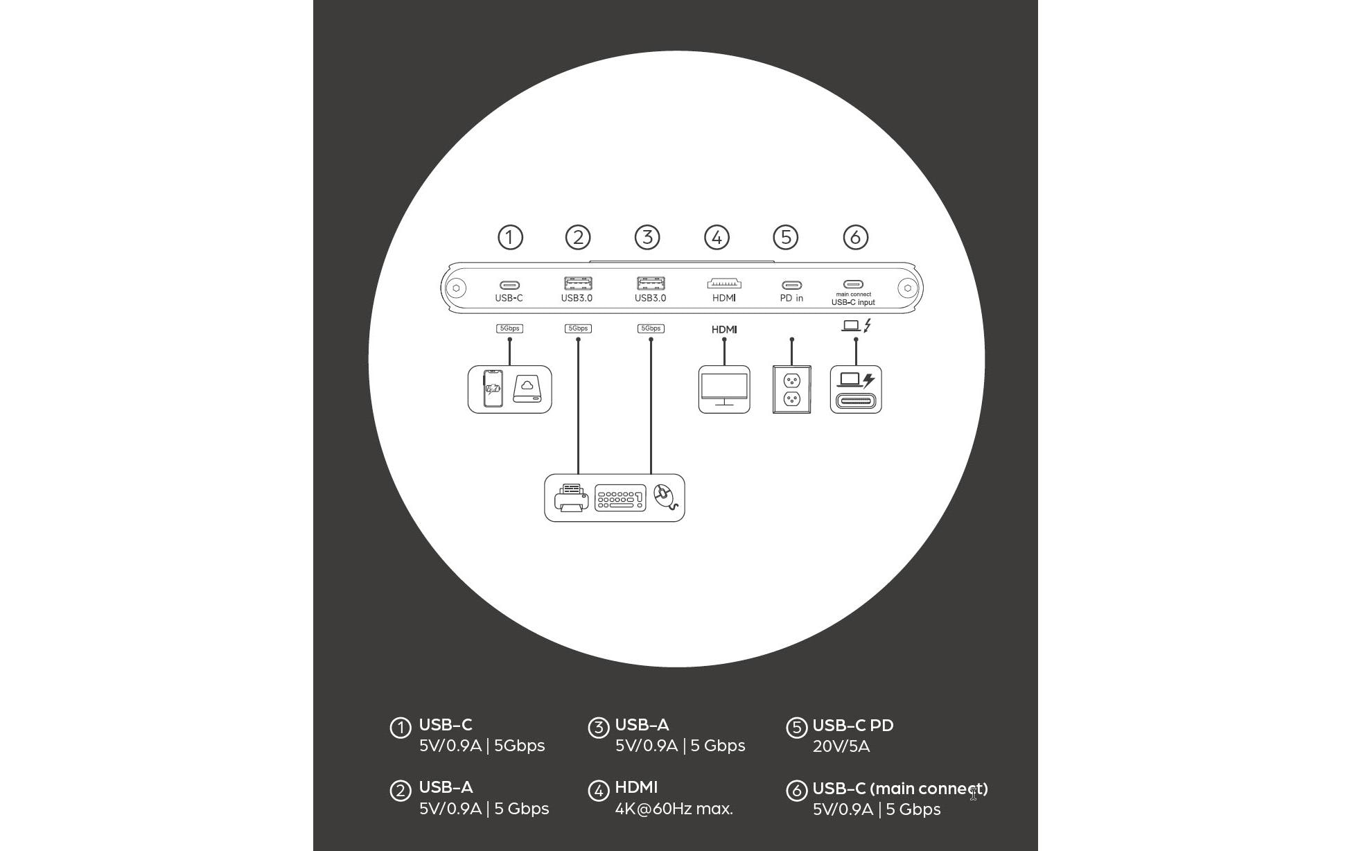 onit Monitorständer & Dockingstation PiuSpazio 49, 6 Ports