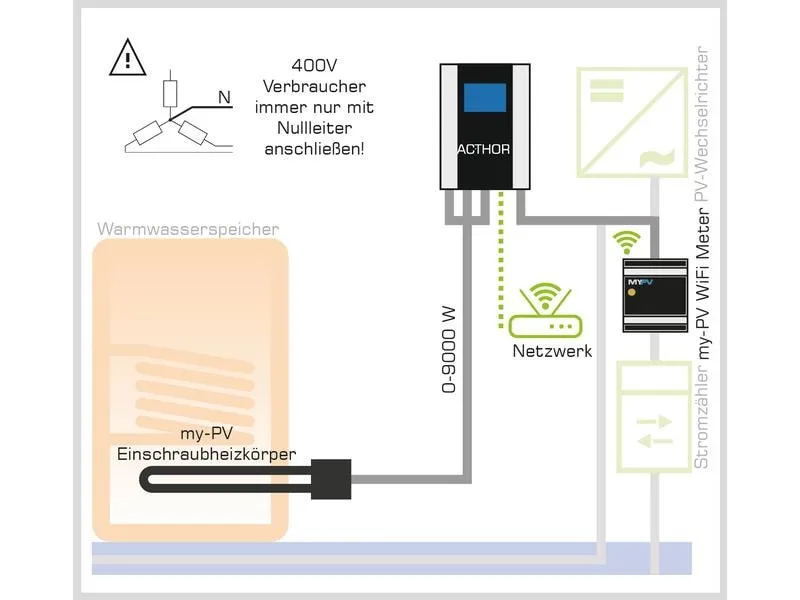 my-PV AC Thor Photovoltaik-Power-Manager 9 s 0 - 9 kW my-PV AC Thor Photovoltaik-Power-Manager 9 s 0 - 9 kW
