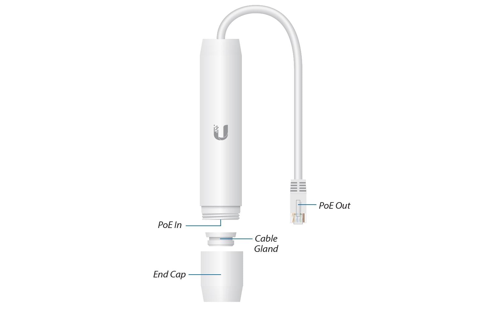 Ubiquiti PoE Converter passiv GE Outdoor Ubiquiti PoE Converter passiv GE Outdoor