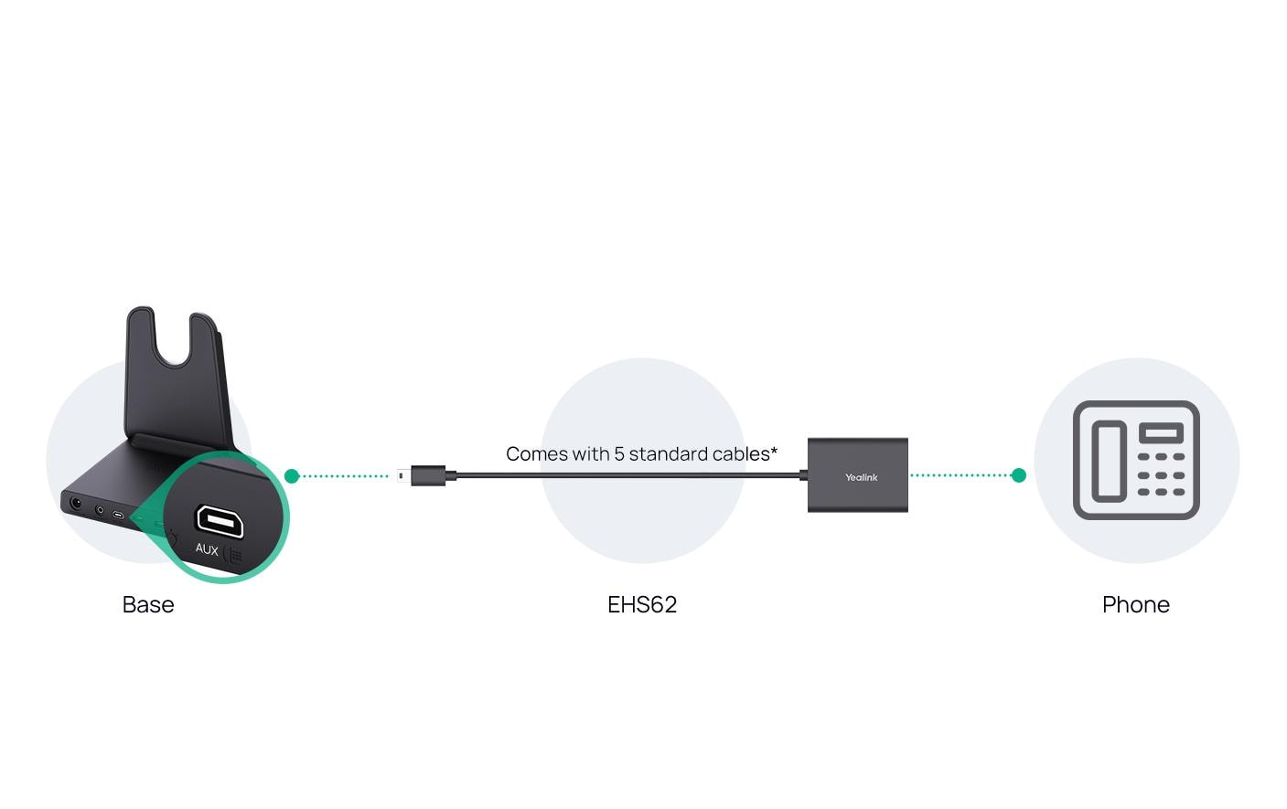 Yealink Adapter EHS62 RJ-9 - Micro-USB B