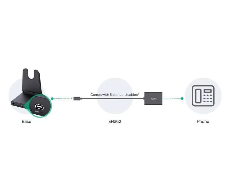 Yealink Adapter EHS62 RJ-9 - Micro-USB B Yealink Adapter EHS62 RJ-9 - Micro-USB B