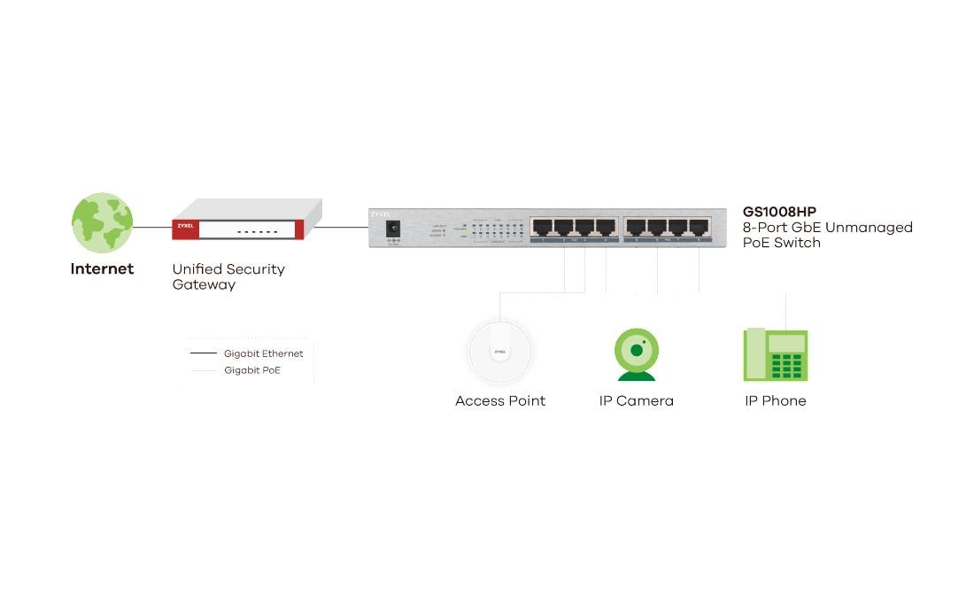 Zyxel PoE+ Switch GS1008HP 8 Port