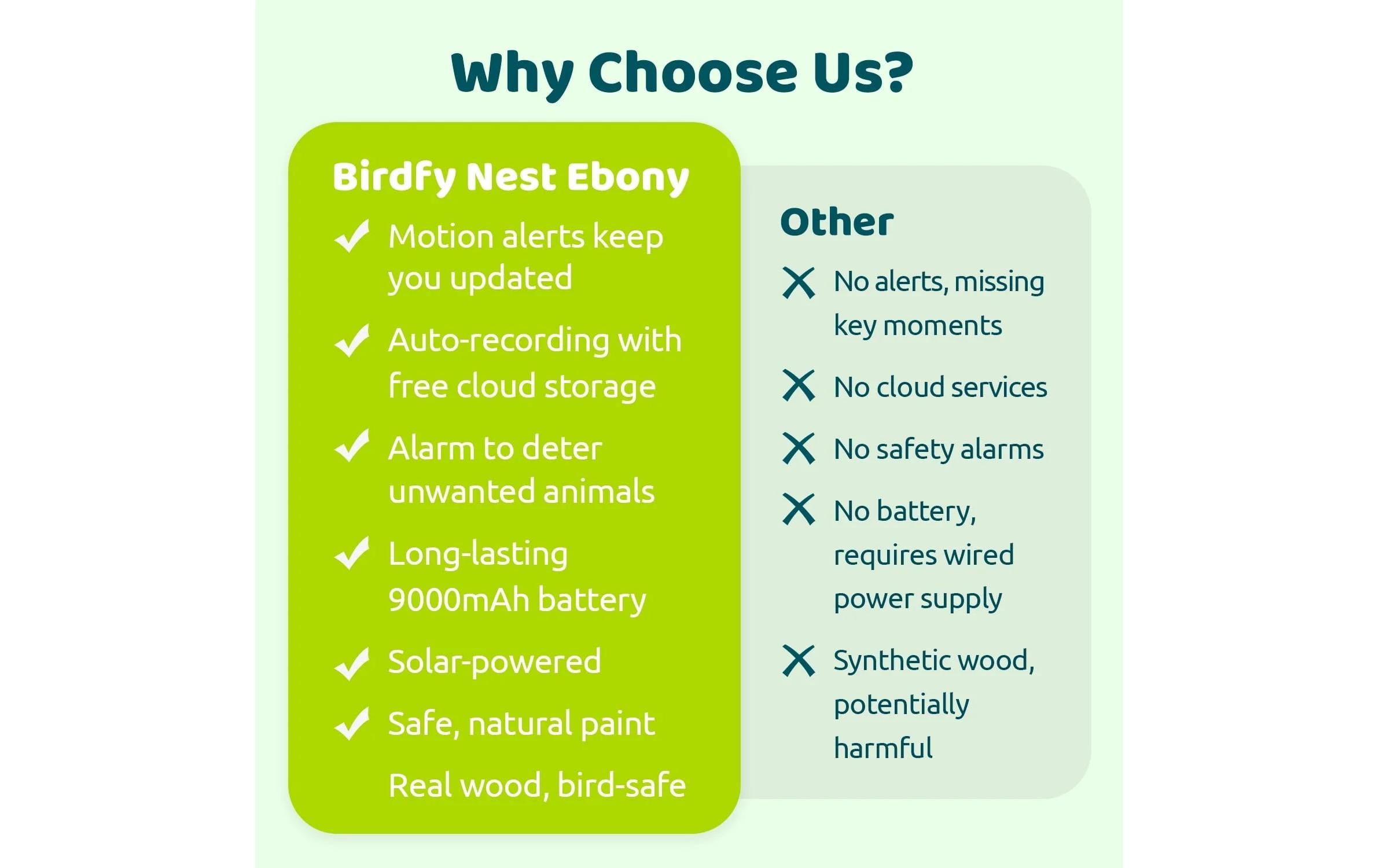 Birdfy Vogelhaus Nistkasten mit Kamera und Solar