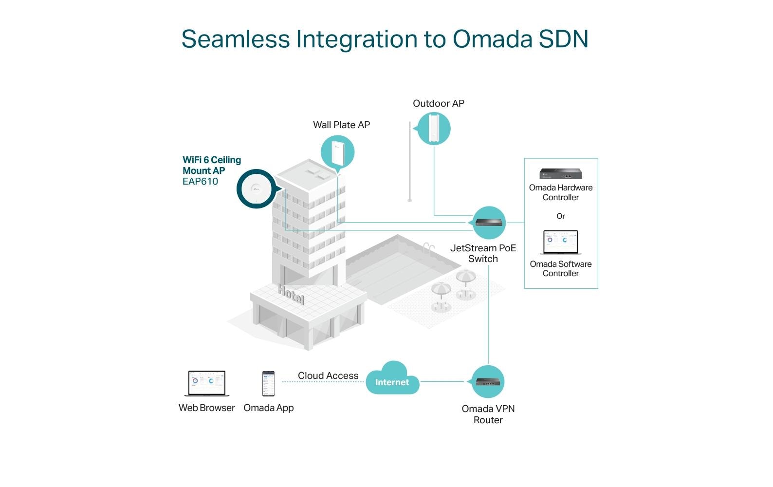 TP-Link Access Point EAP610 TP-Link Access Point EAP610