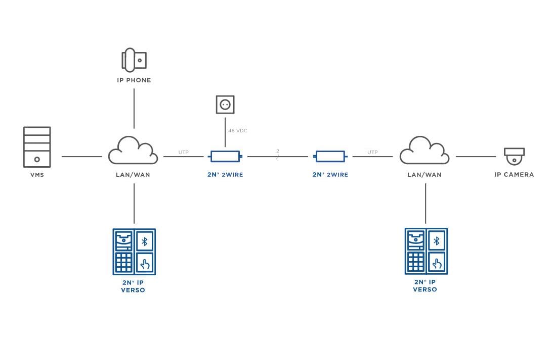 2N Konverter 2Wire Set 2N Konverter 2Wire Set