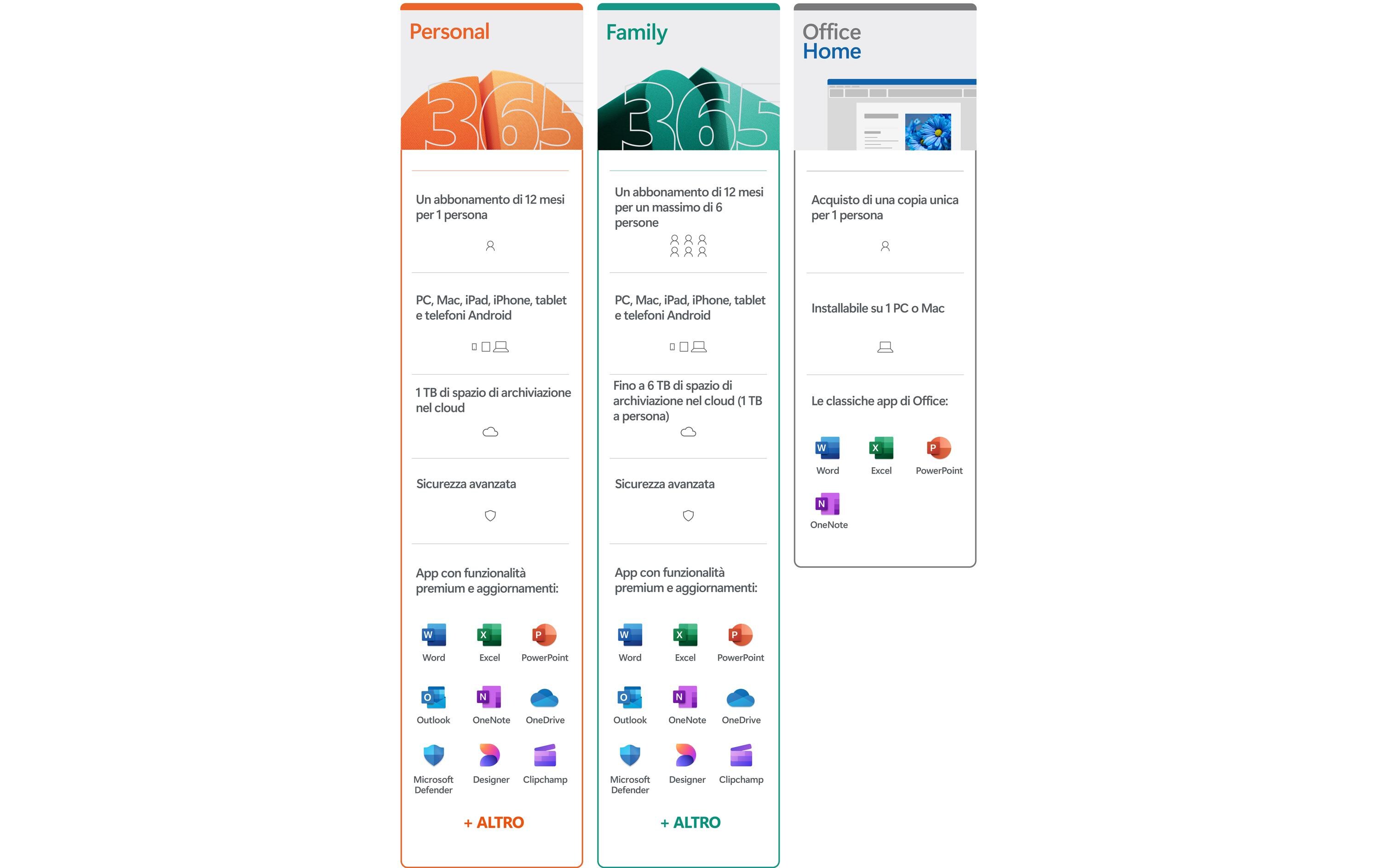 Microsoft 365 Family Box, 6 User, Französisch Microsoft 365 Family Box, 6 User, Französisch