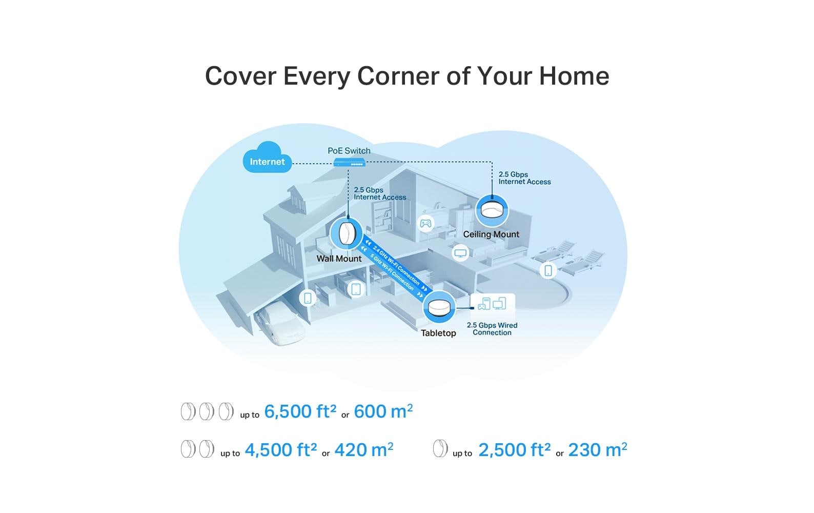 TP-Link Mesh-System Deco X50-PoE Hybrid WiFi-6 mit PoE 2er Set TP-Link Mesh-System Deco X50-PoE Hybrid WiFi-6 mit PoE 2er Set