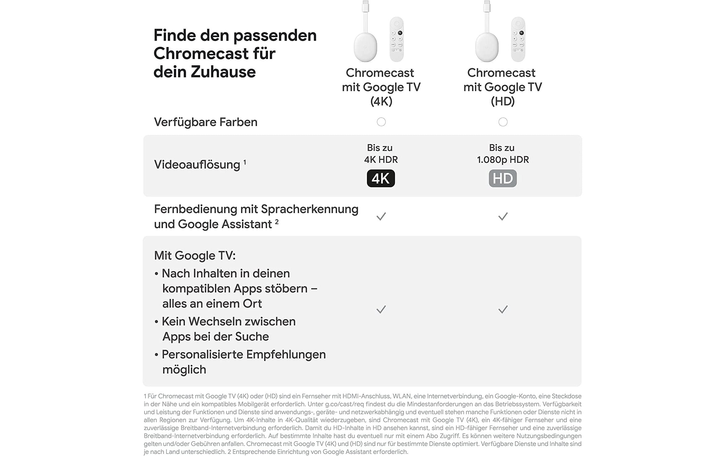 Google Chromecast mit Google TV HD (2022)