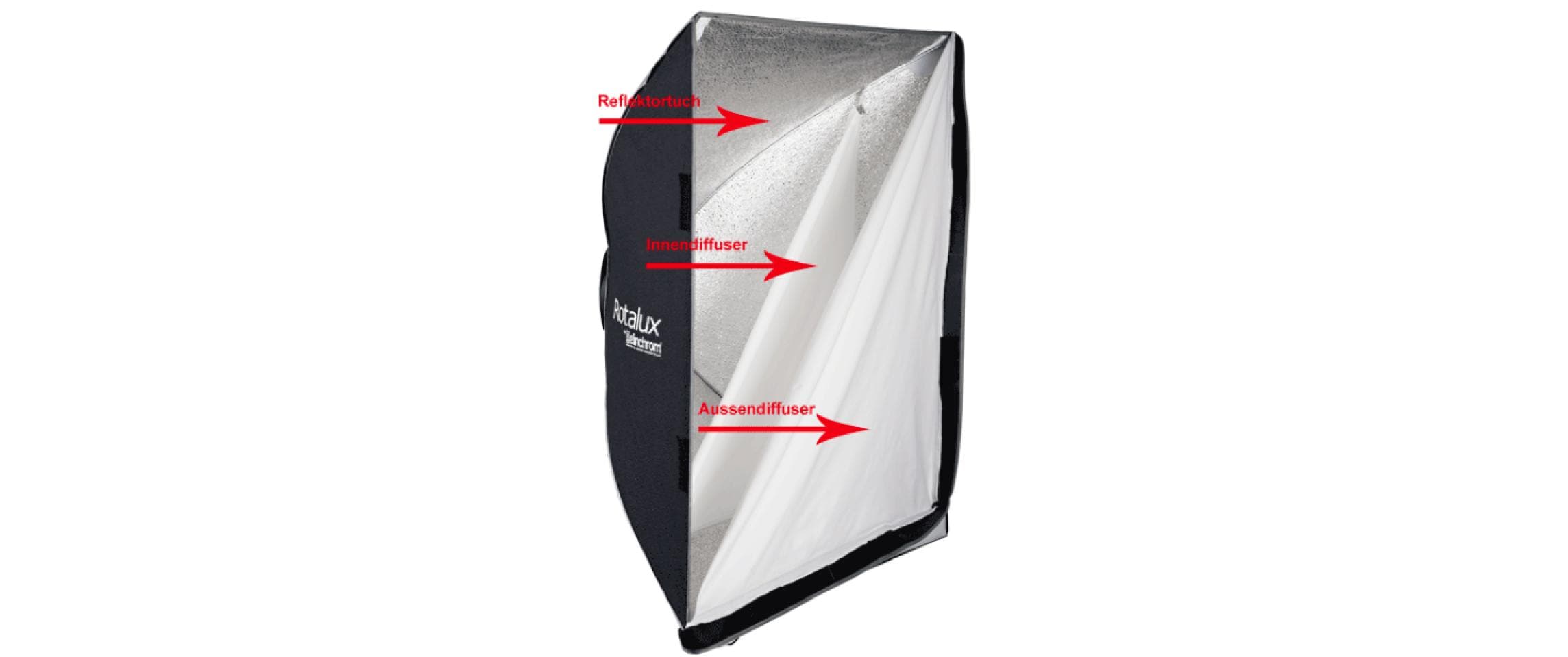 Elinchrom Softbox Rotalux Recta 90 x 110 cm