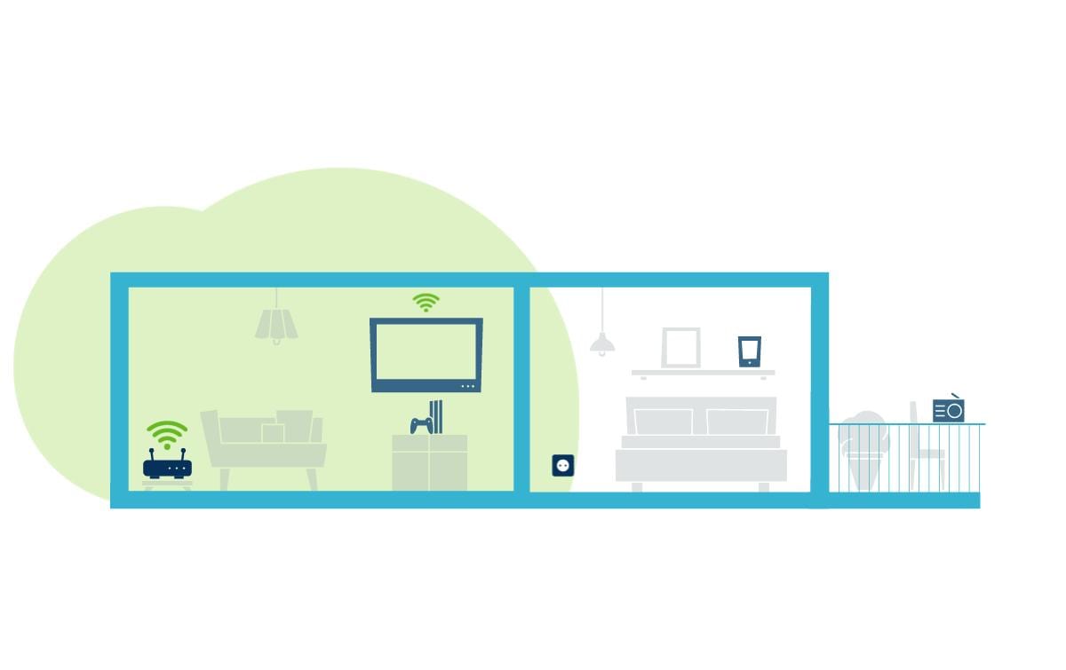 devolo WiFi 6 Repeater 3000 devolo WiFi 6 Repeater 3000