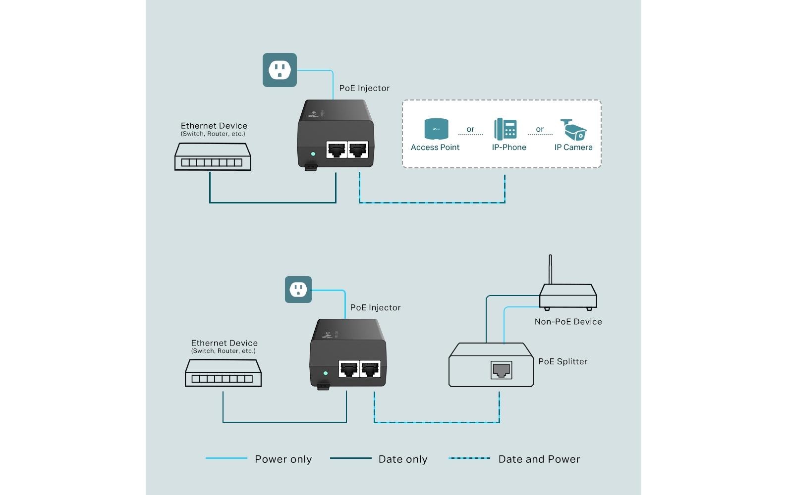 TP-Link PoE+ Injector TL-POE160S