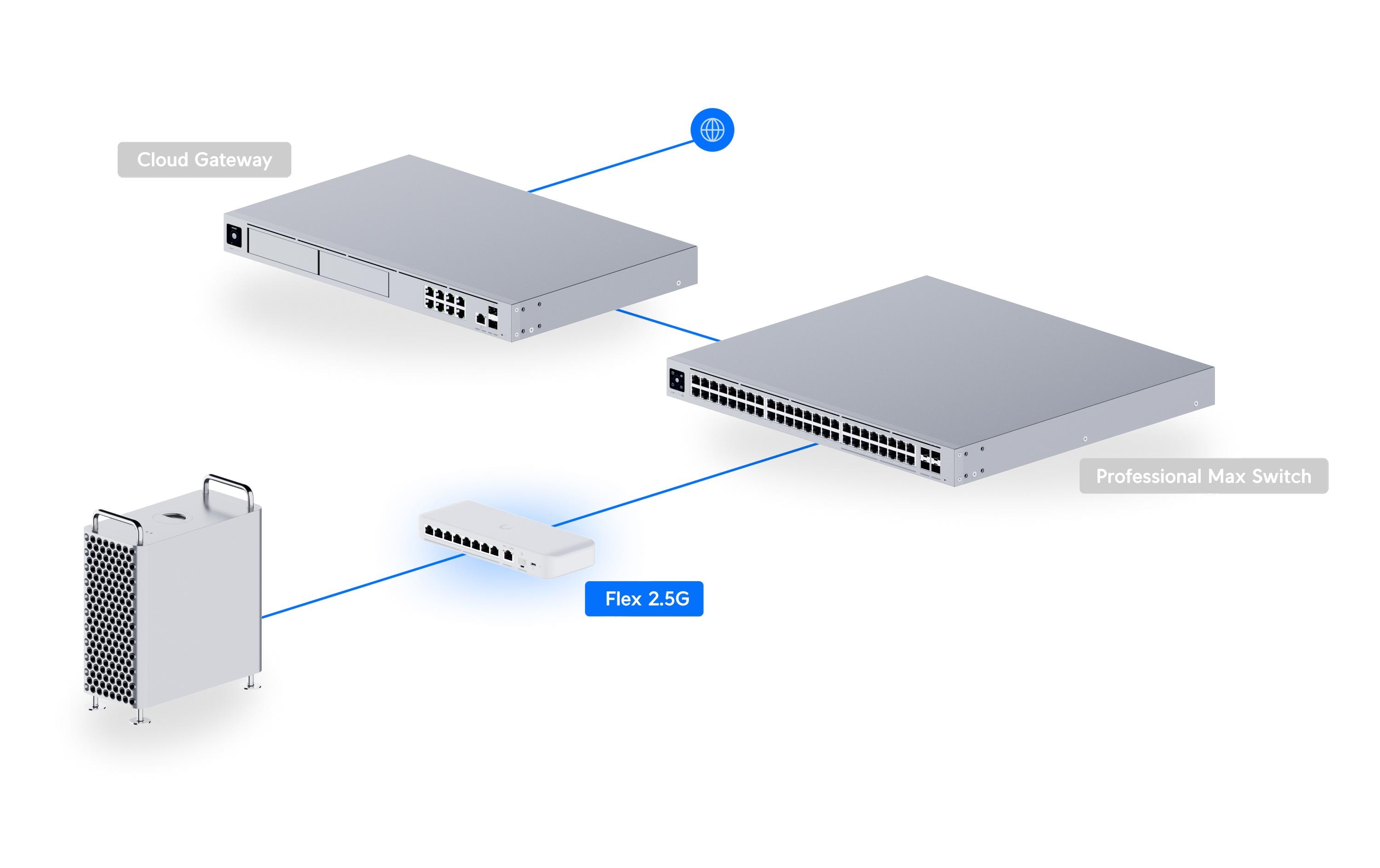 Ubiquiti Switch UniFi Flex 2.5G 9 Port