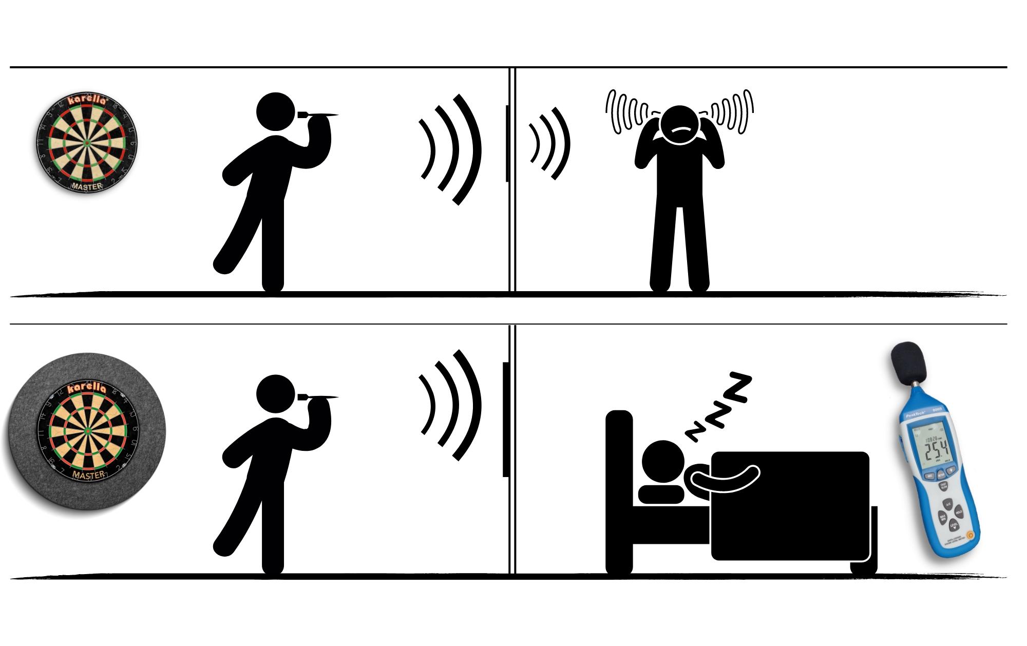 Karella Schallschutz für Steeldartboards