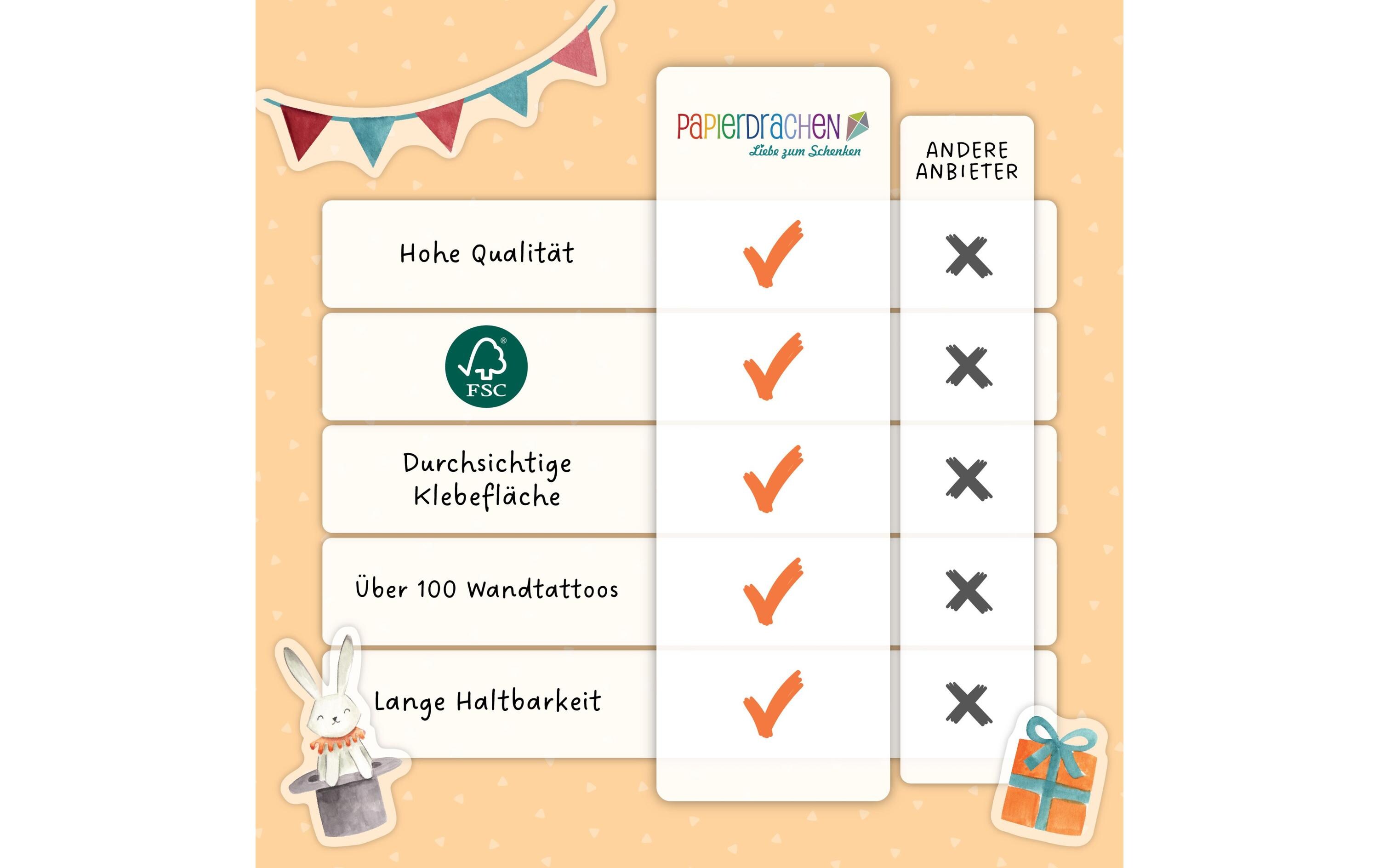 Papierdrachen Wandtattoo-Set Zirkus