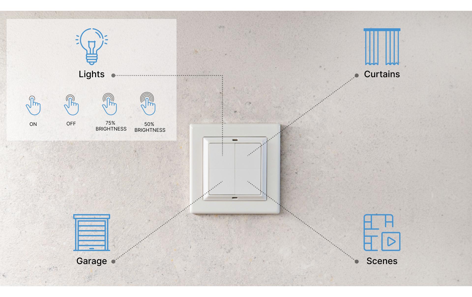 Shelly Smart Home Schalter BLU Wall switch 4