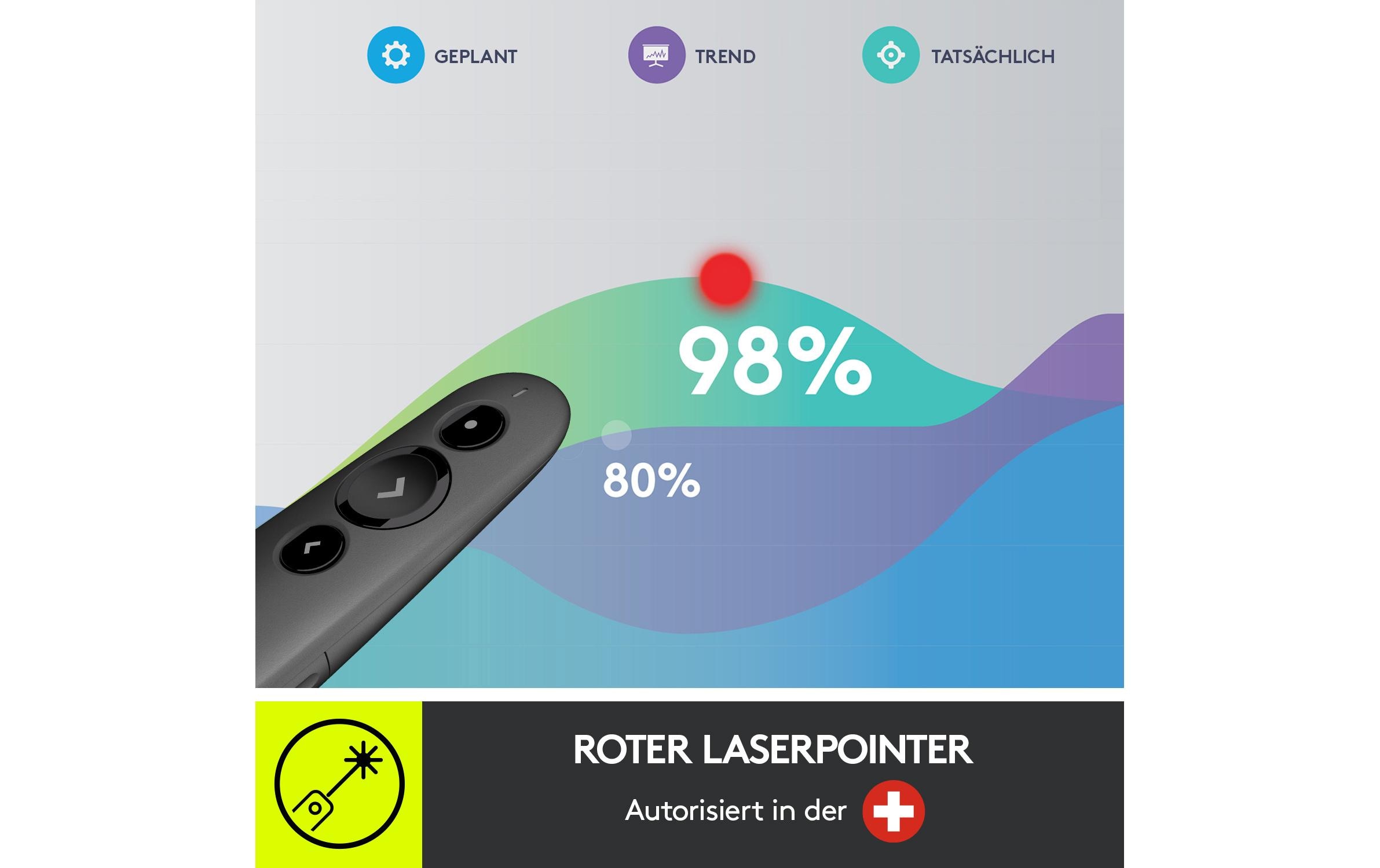 Logitech Presenter R500 s Graphite