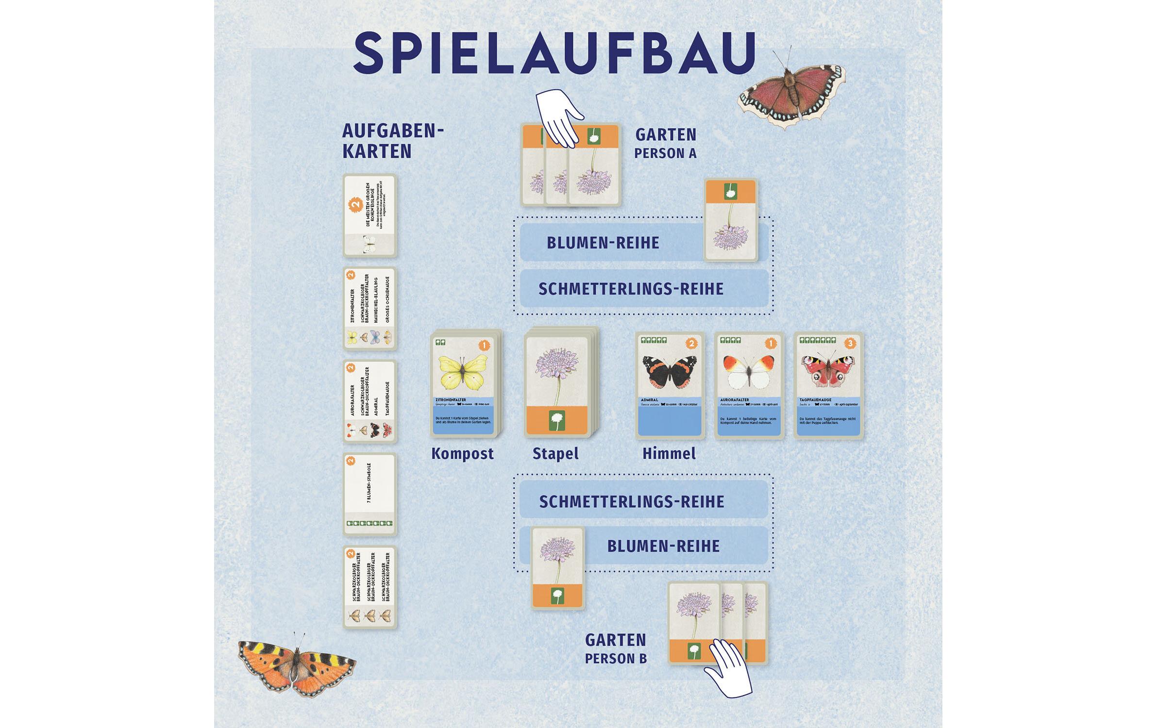 Kosmos Familienspiel Blütenreich