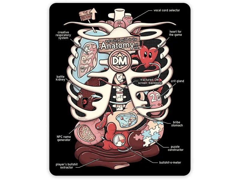 Glass Staff Anatomy of the DM Sticker Schwarz/Mehrfarbig