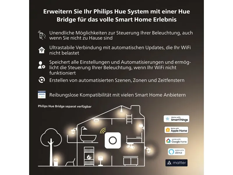 Philips Hue White Ambiance Pillar Doppelspot inkl. Dimmschalter Weiss
