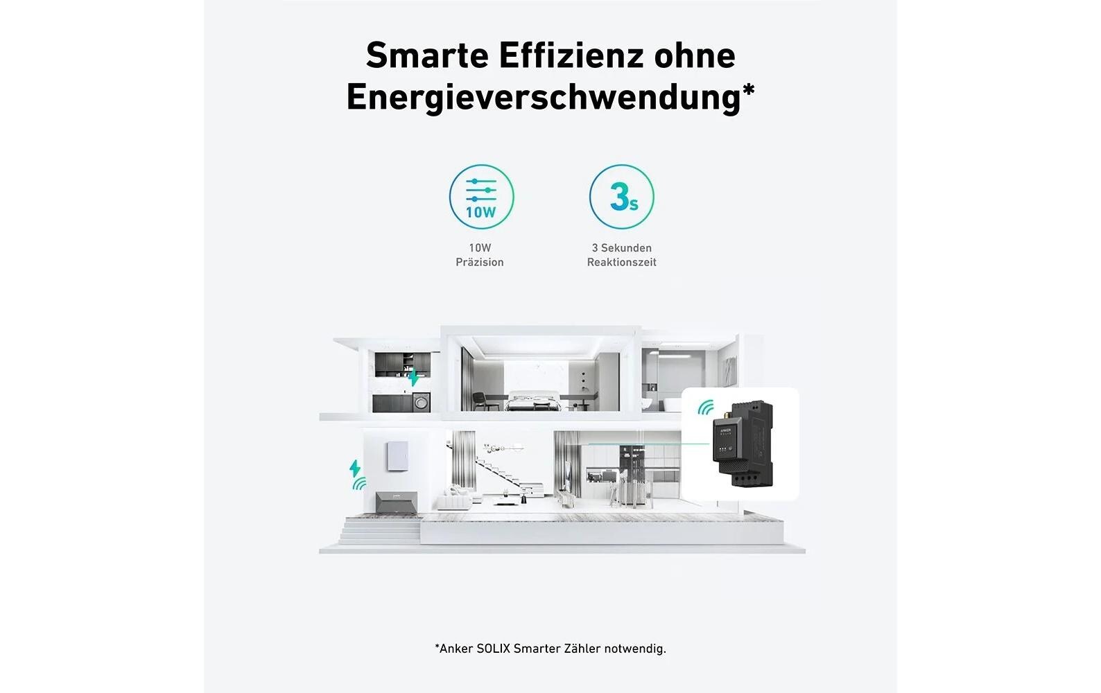 Anker Energiespeicher SOLIX 2 E1600 PLUS All-in-One