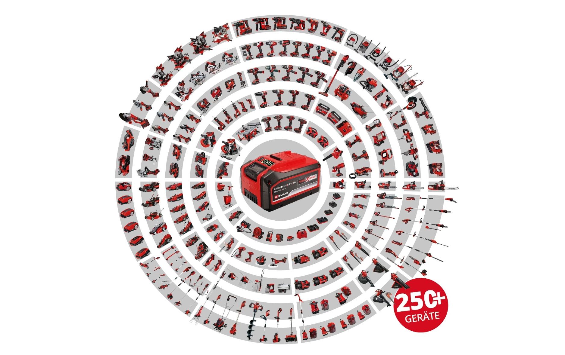 Einhell Akku-Kompressor Hybrid Pressito Kit