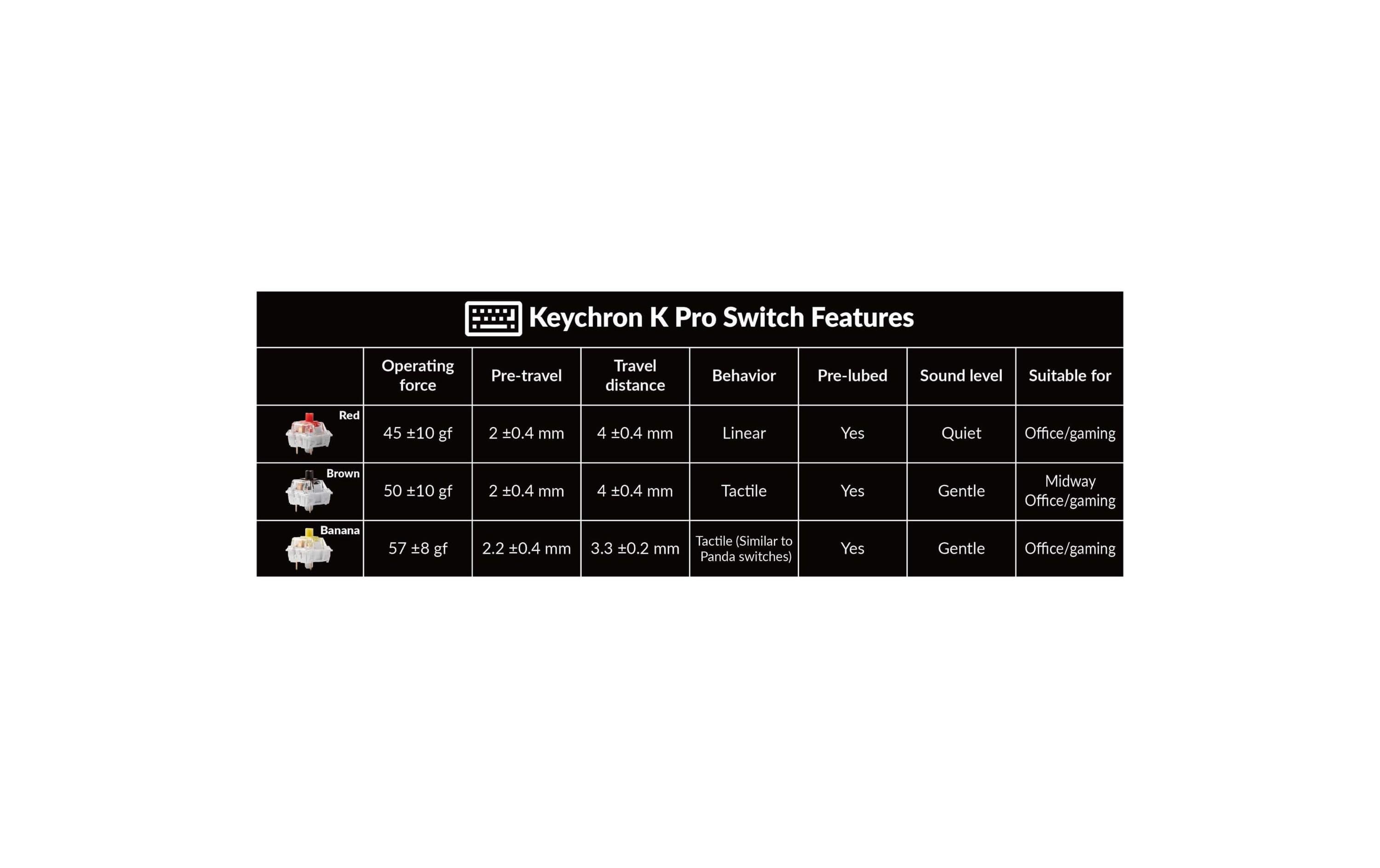 Keychron Gaming-Tastatur Q11 Black QMK Red Switch