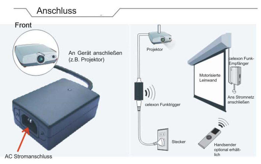 Celexon Funktrigger zu celexon Professional