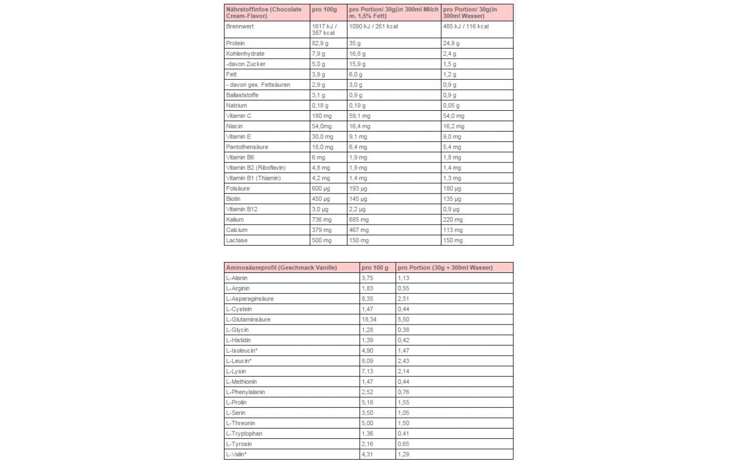 Body Attack Pulver Extreme Whey Deluxe Schokolade 2300 g