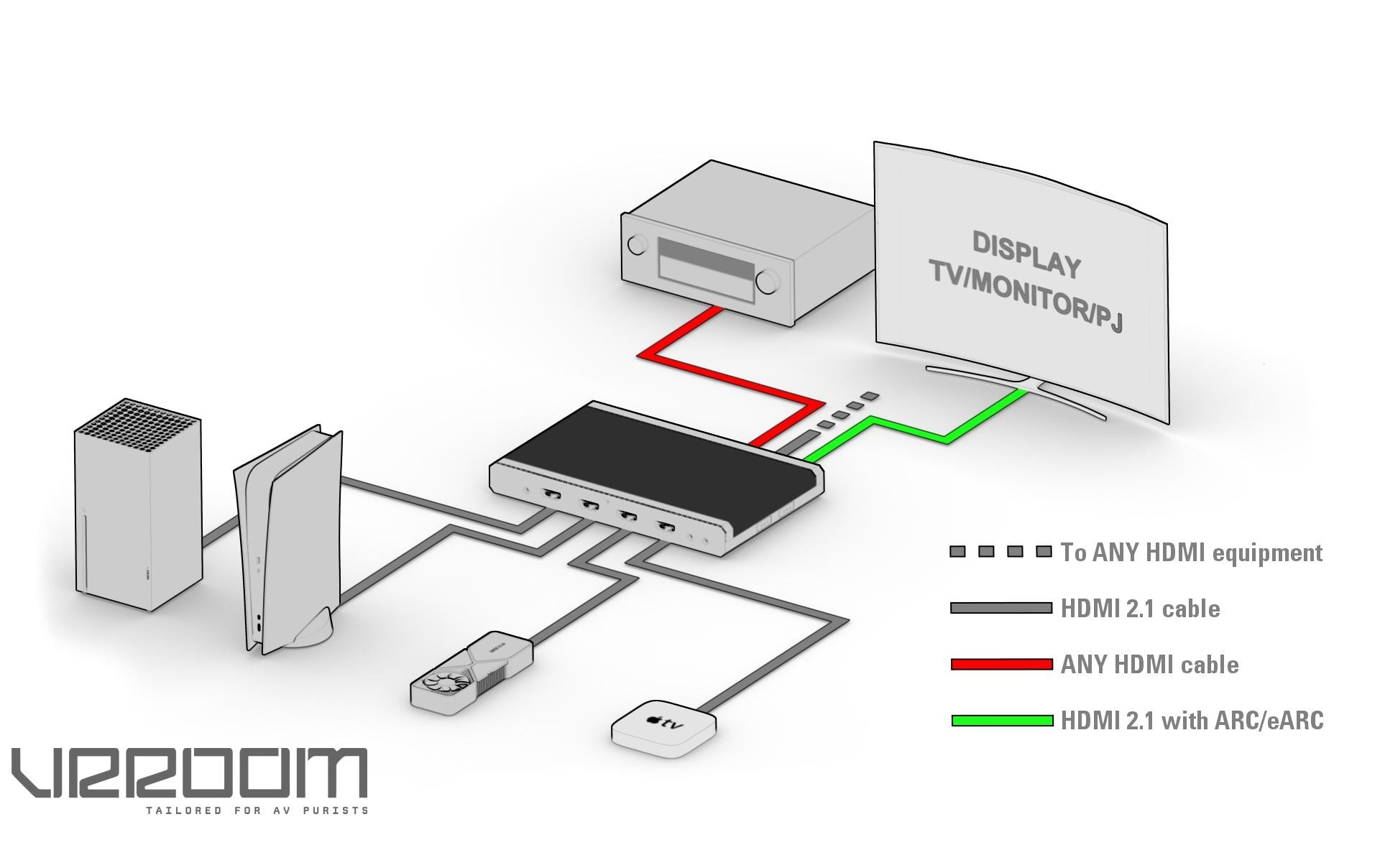 HDFury Matrix Switcher VRROOM 8K HDMI HDFury Matrix Switcher VRROOM 8K HDMI