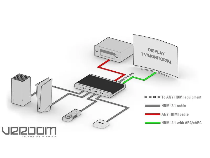 HDFury Matrix Switcher VRROOM 8K HDMI