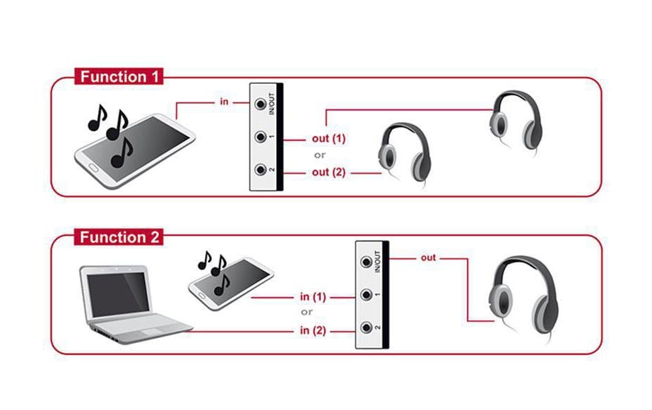 Delock Switchbox 2 Port 3.5mm Klinke, manuel Delock Switchbox 2 Port 3.5mm Klinke, manuel