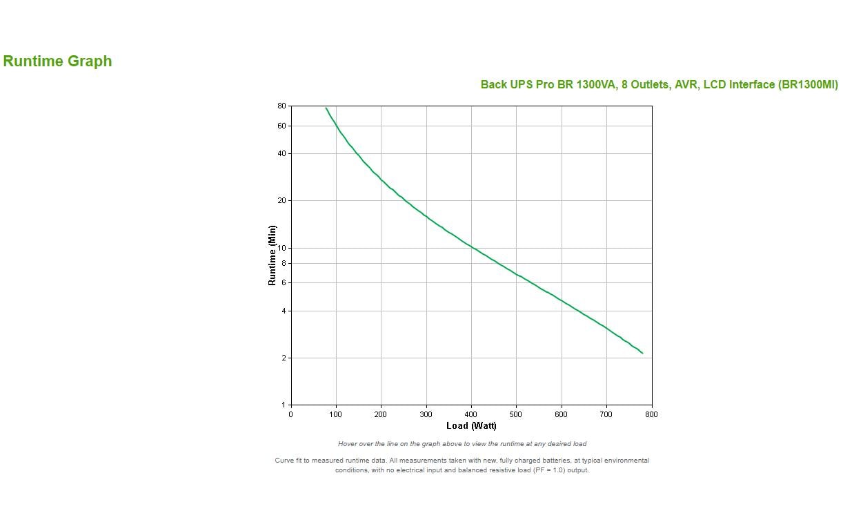 APC USV BR1300MI 1300 VA / 780 W APC USV BR1300MI 1300 VA / 780 W