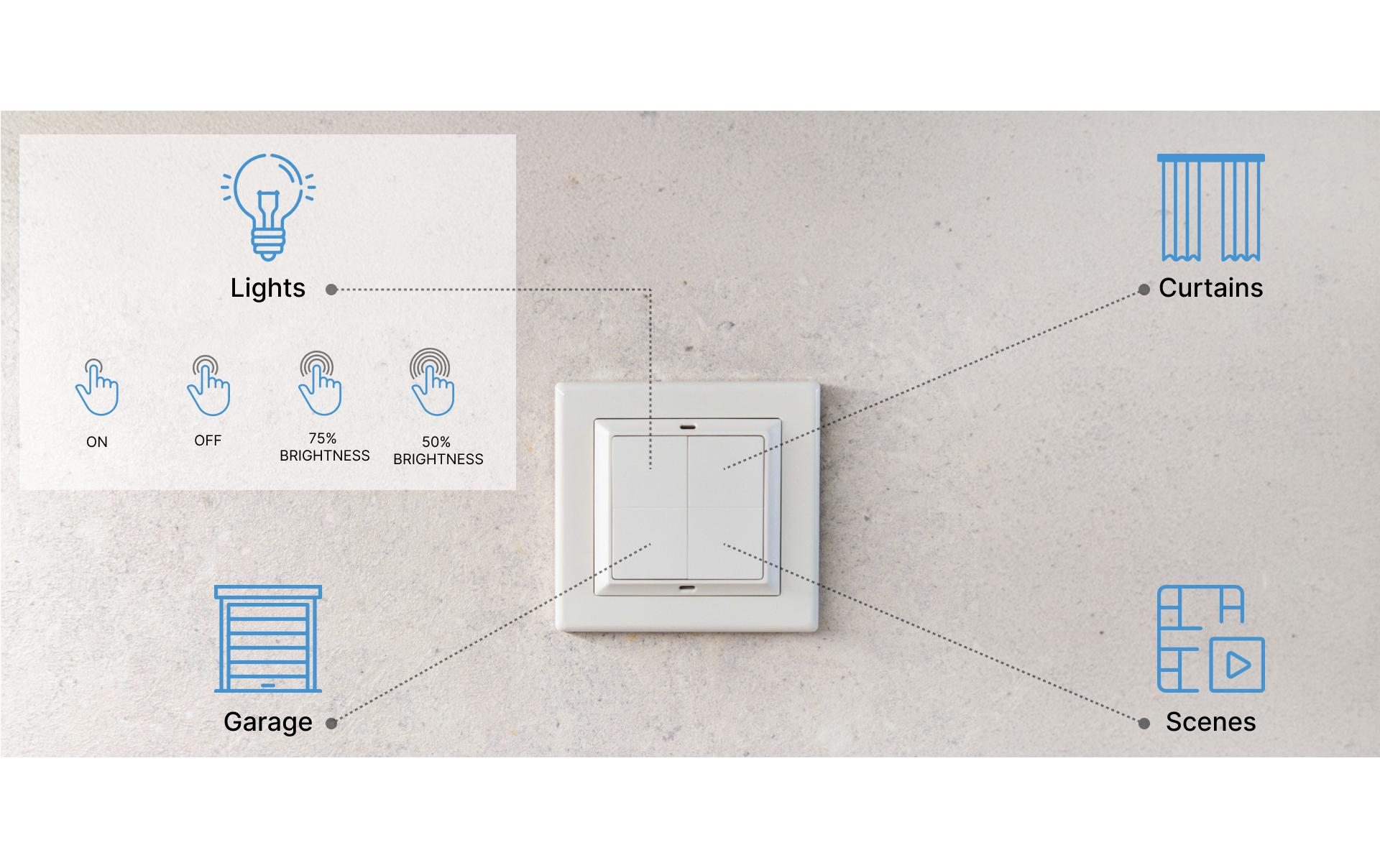 Shelly Smart Home Schalter BLU Wall switch 4