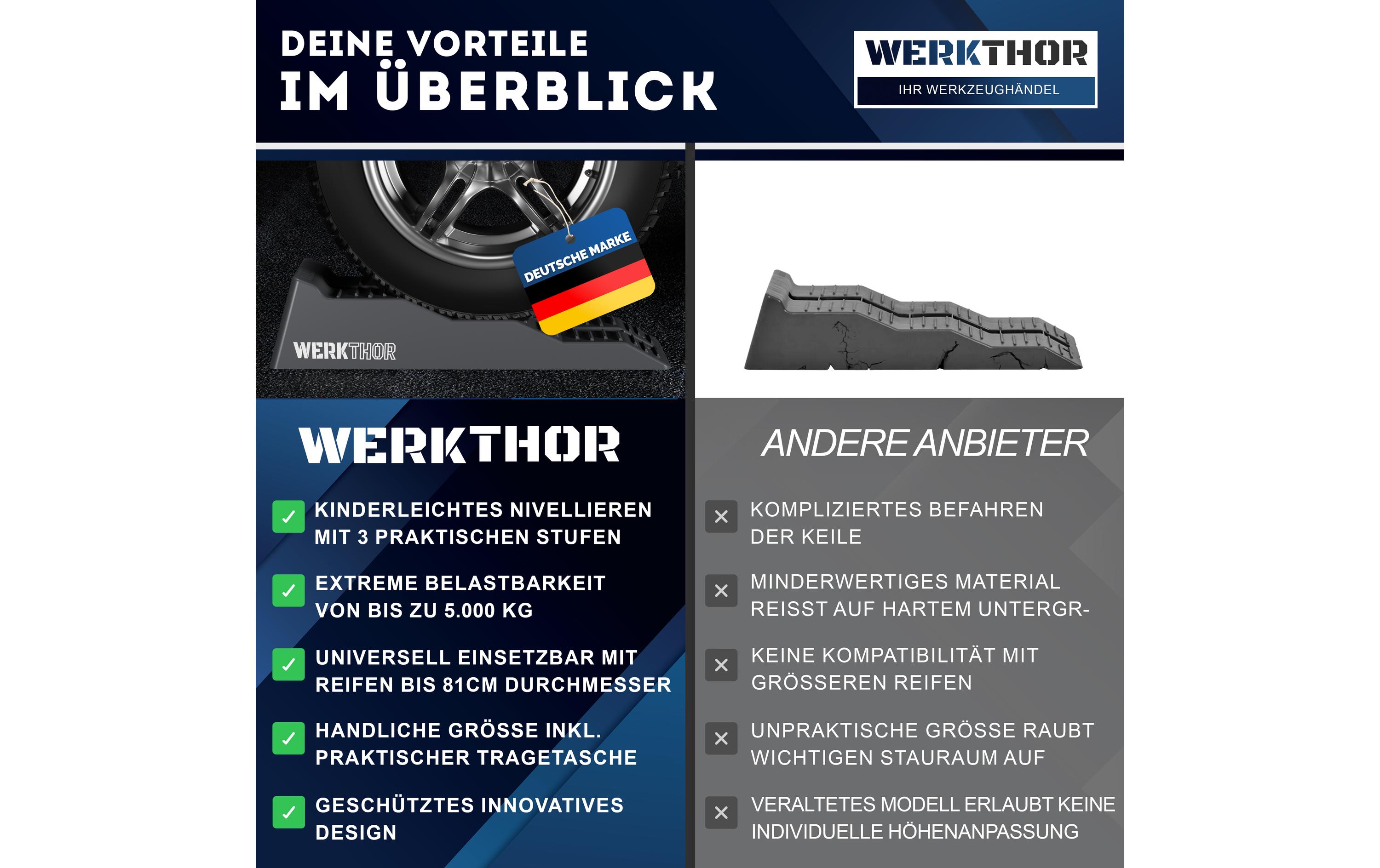 Werkthor Flache Auffahrkeile 2er Set, Grau