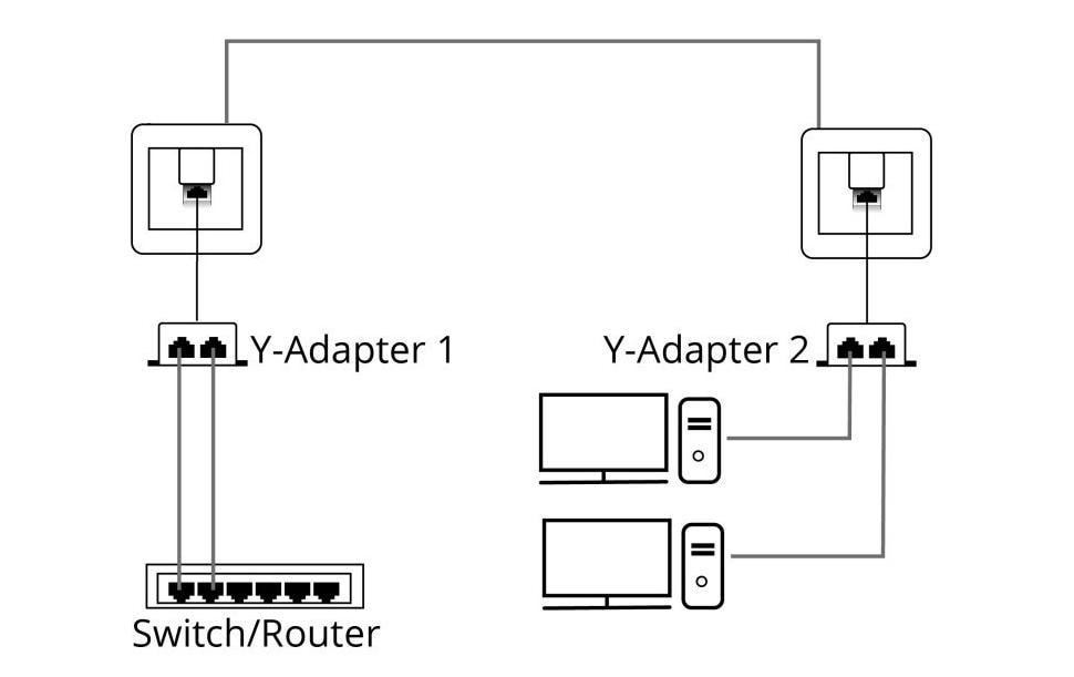 Delock Anschlussverdoppler 2x 100Mbps LAN 1 Stück Delock Anschlussverdoppler 2x 100Mbps LAN 1 Stück