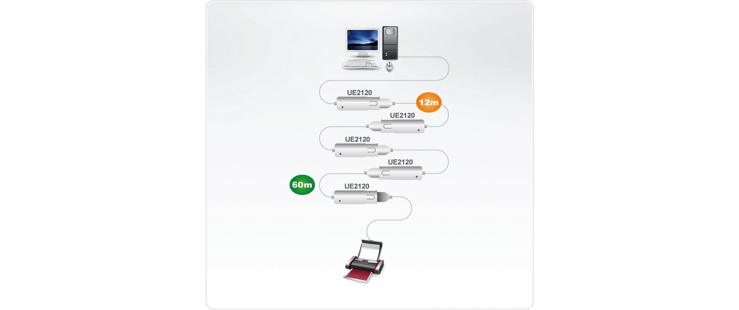 Aten USB 2.0-Verlängerungskabel UE2120 USB A - USB A 12 m