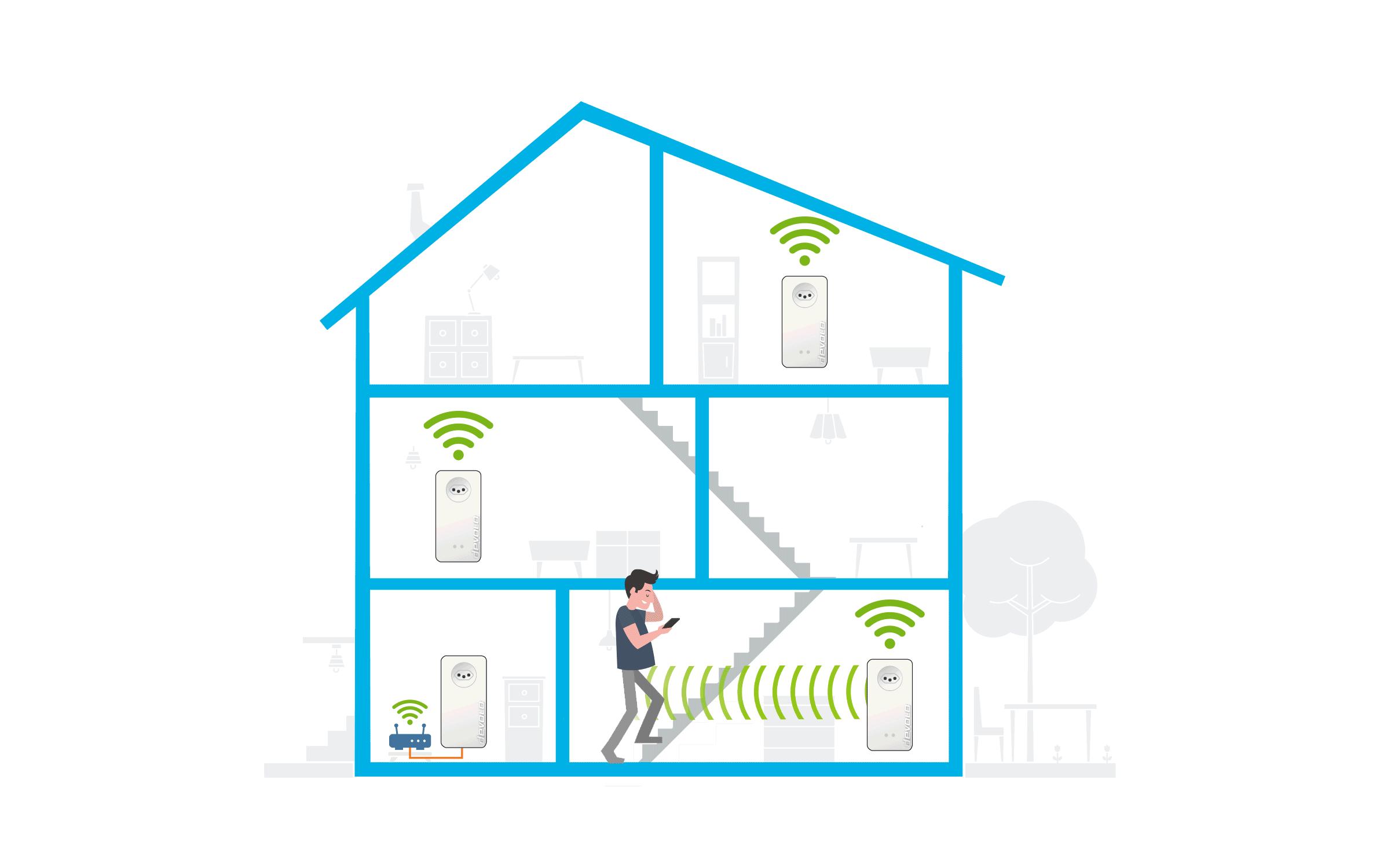 devolo Magic 2 WiFi next Multiroom Kit devolo Magic 2 WiFi next Multiroom Kit