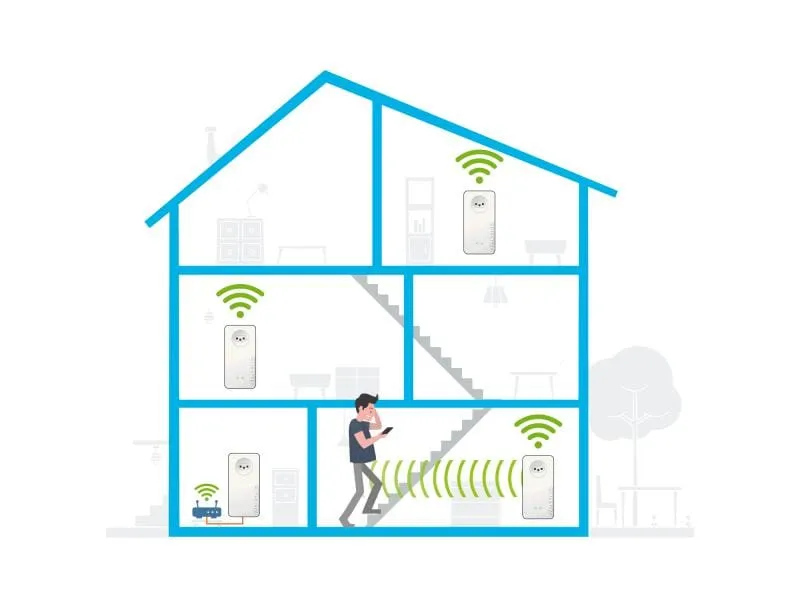 devolo Magic 2 WiFi next Multiroom Kit devolo Magic 2 WiFi next Multiroom Kit