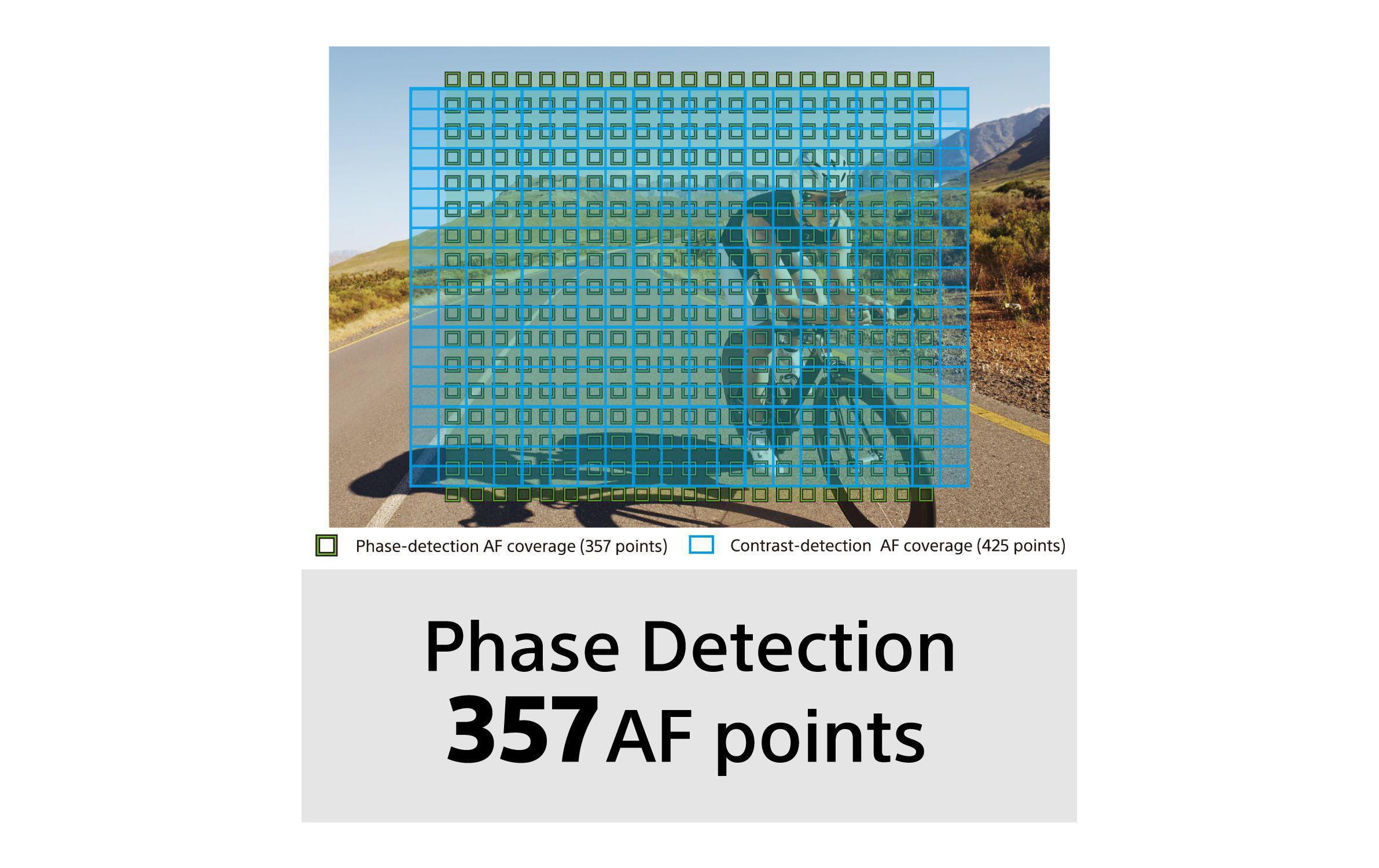 Sony Fotokamera DSC-RX100M7 Sony Fotokamera DSC-RX100M7