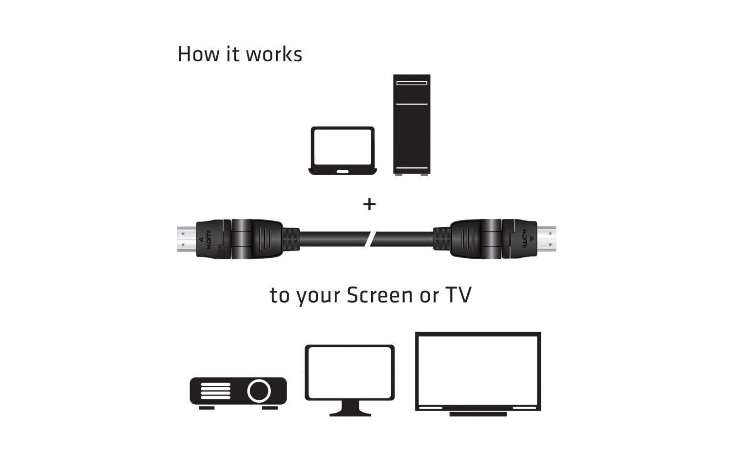 Club 3D Kabel drehbare Stecker
