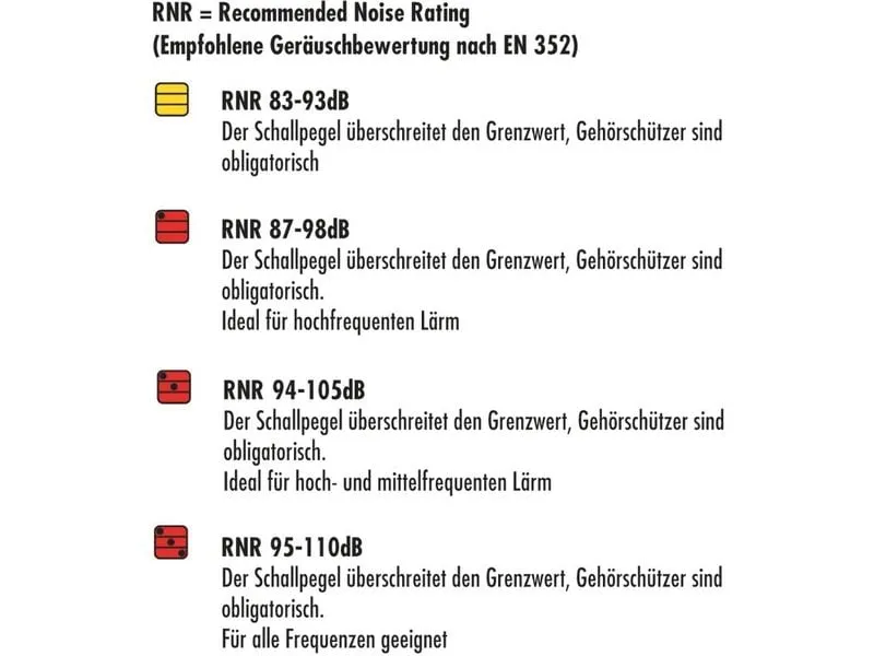 3M Kapselgehörschützer PELTOR X4A Grün