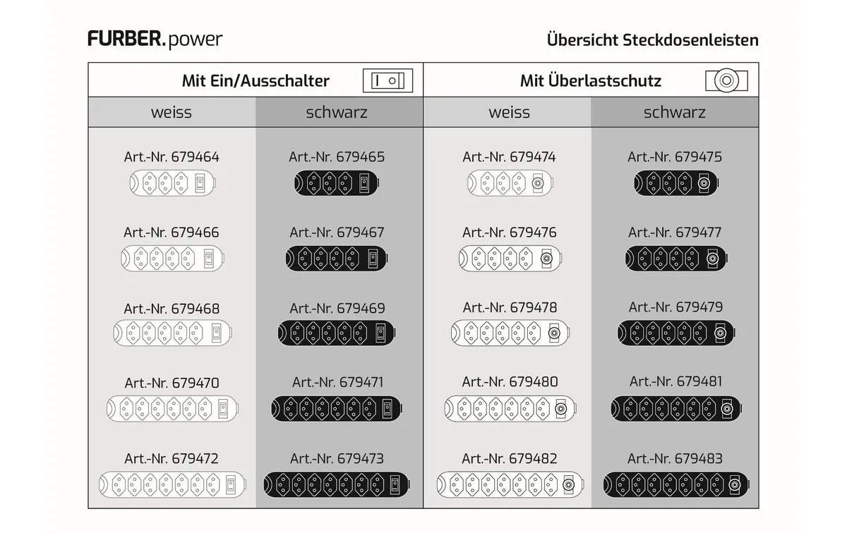 FURBER.power Steckdosenleiste mit Überlastschutz 7x T13, 25 Stück, Weiss FURBER.power Steckdosenleiste mit Überlastschutz 7x T13, 25 Stück, Weiss
