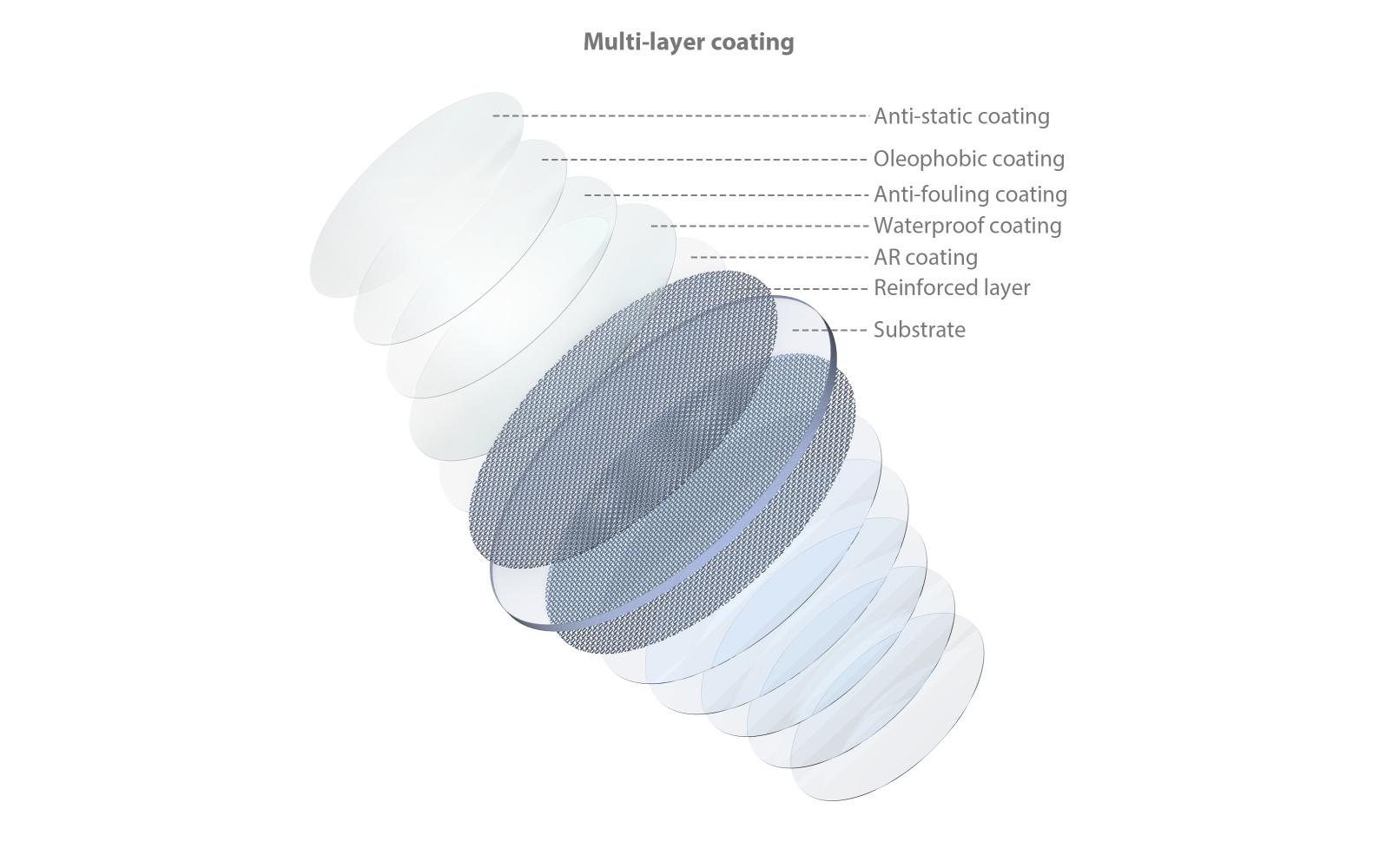 Smallrig MagEase CLP-Filter 52 mm