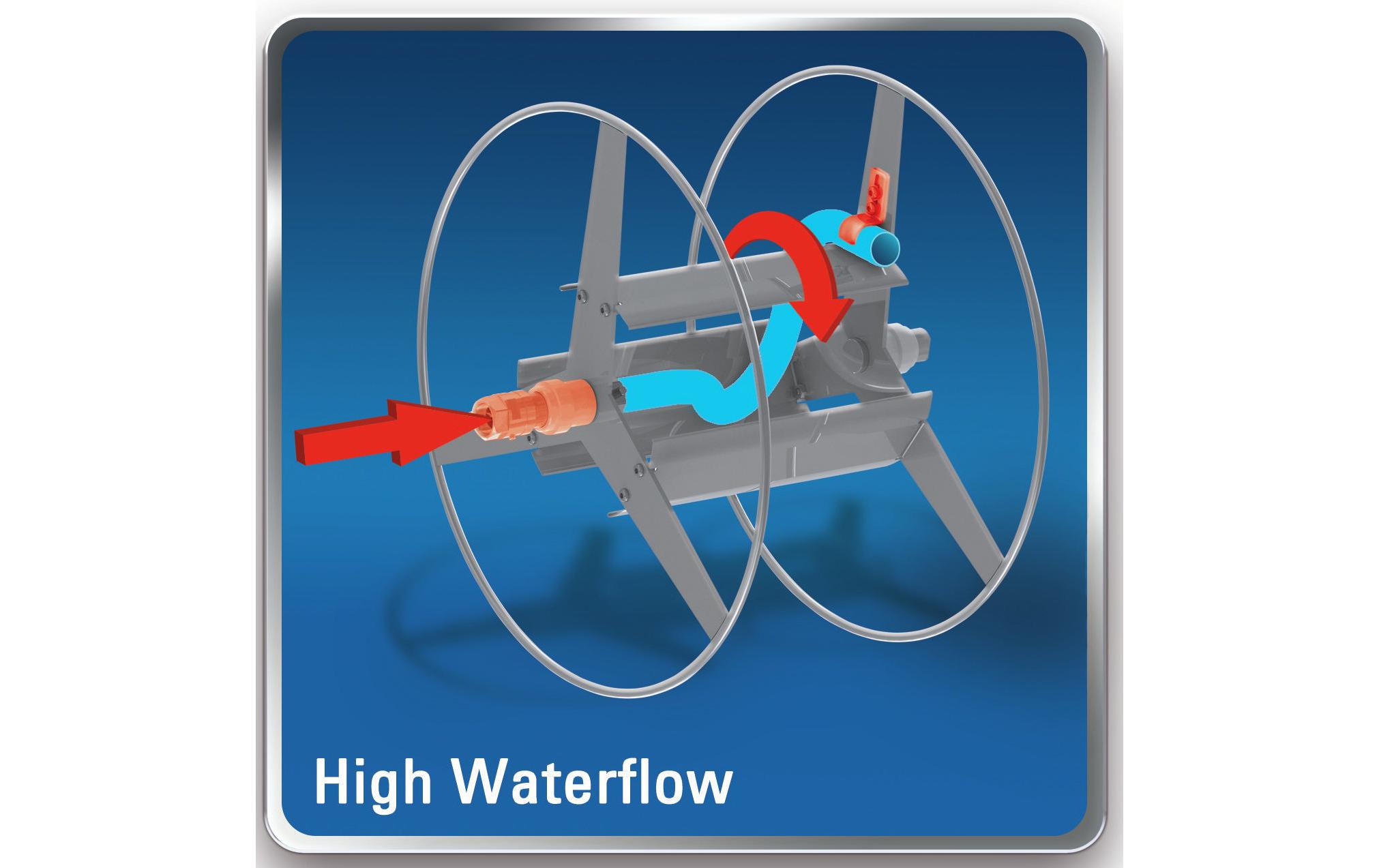 ALBA-KRAPF Schlauchwagen Silver Serie II ALBA-KRAPF Schlauchwagen Silver Serie II