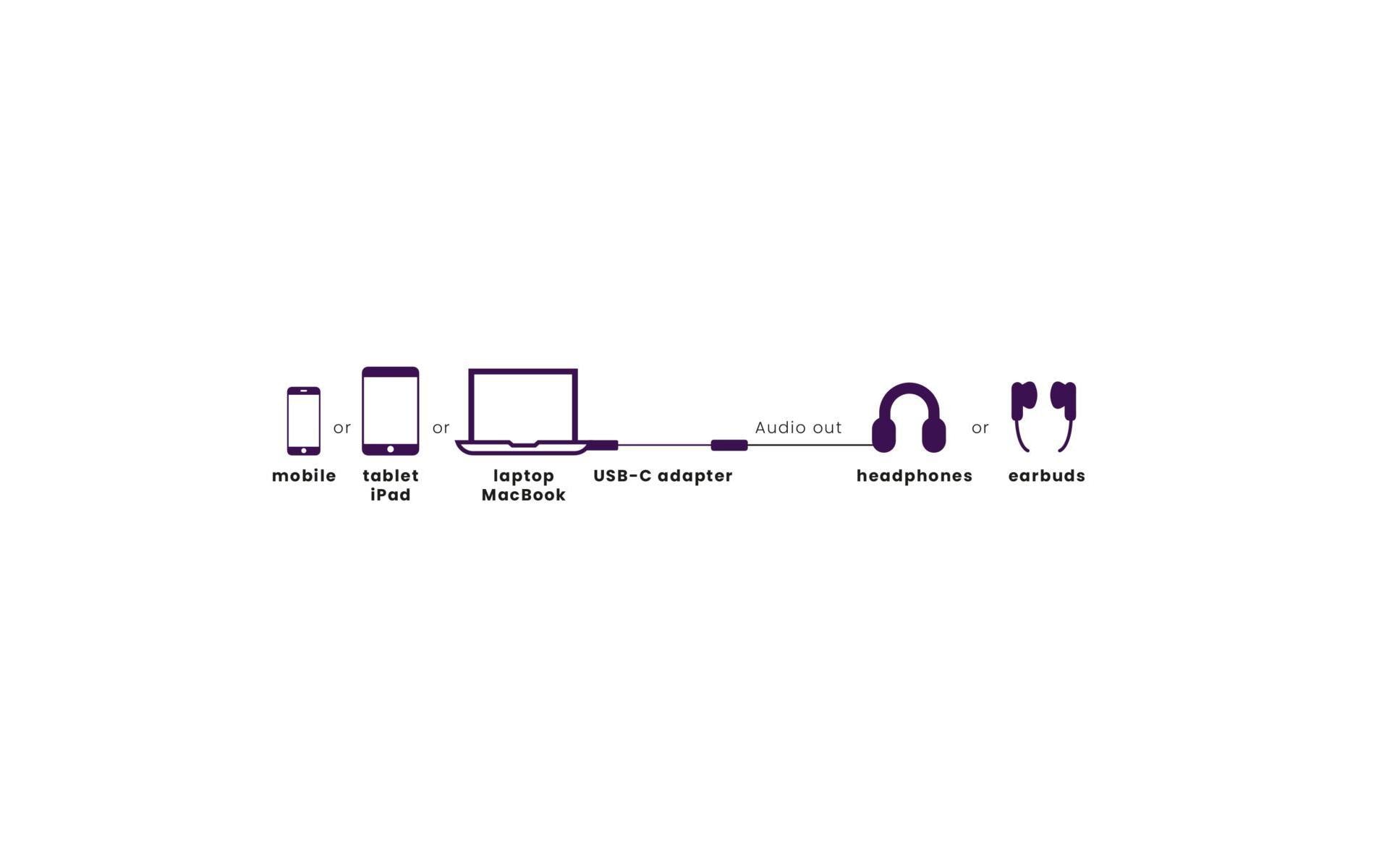 Marmitek Adapter Connect USB-C > Audio