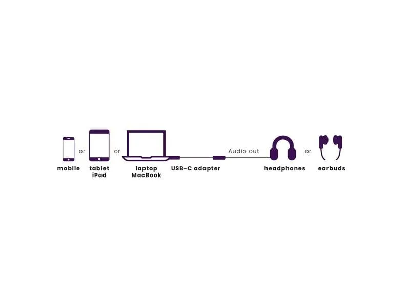 Marmitek Adapter Connect USB-C > Audio Marmitek Adapter Connect USB-C > Audio